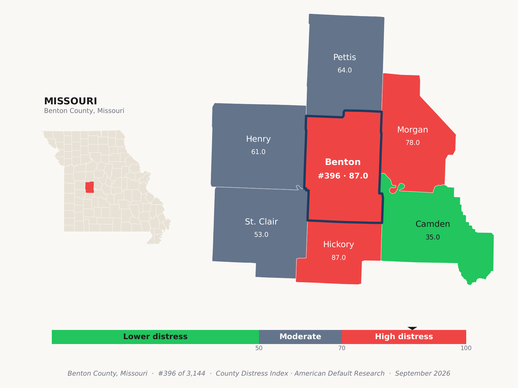 County Distress Index cluster map. Benton County, Missouri and its neighbors colored by county distress score label.