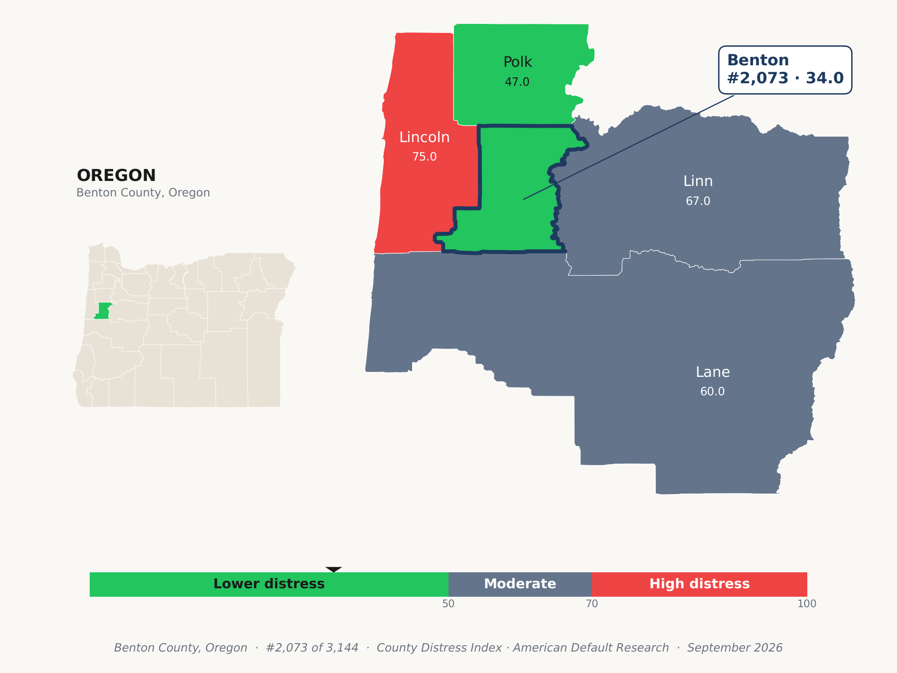 County Distress Index cluster map. Benton County, Oregon and its neighbors colored by county distress score label.