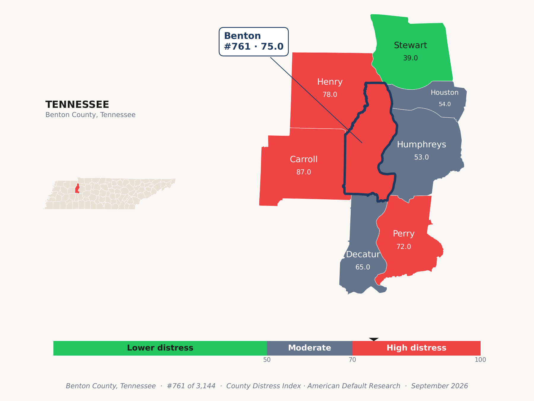 County Distress Index cluster map. Benton County, Tennessee and its neighbors colored by county distress score label.