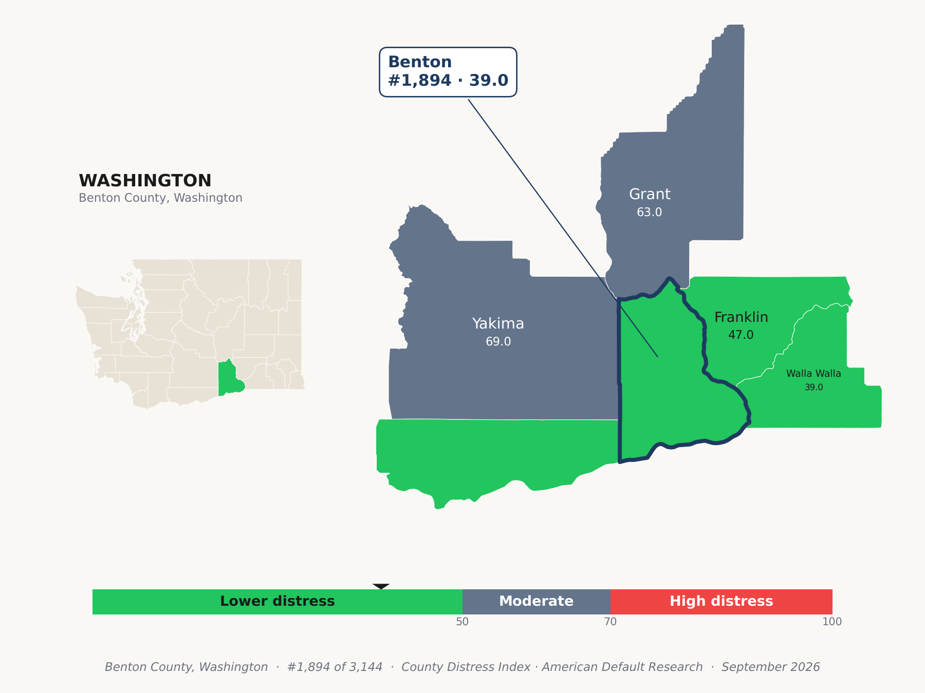 County Distress Index cluster map. Benton County, Washington and its neighbors colored by county distress score label.
