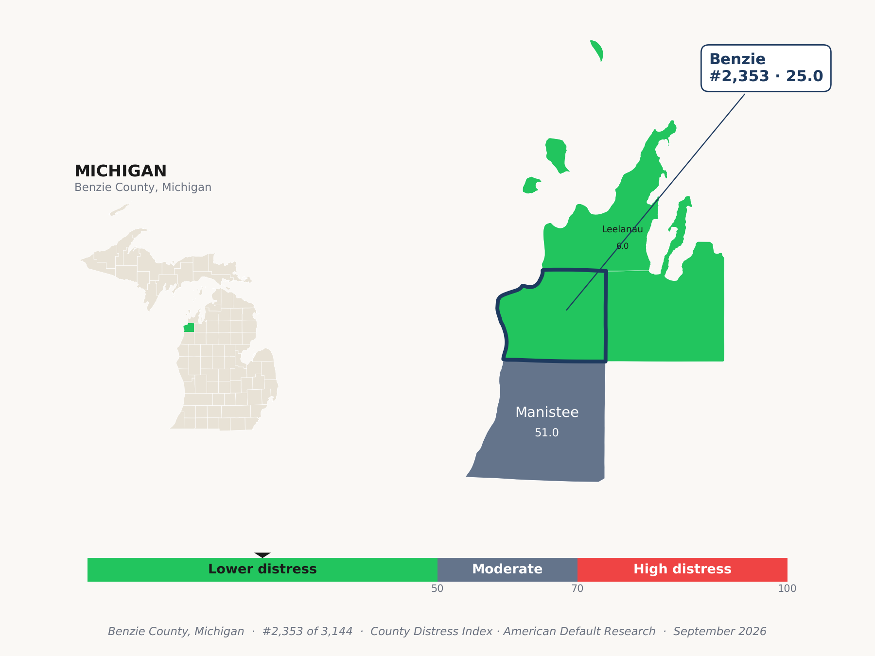 County Distress Index cluster map. Benzie County, Michigan and its neighbors colored by county distress score label.