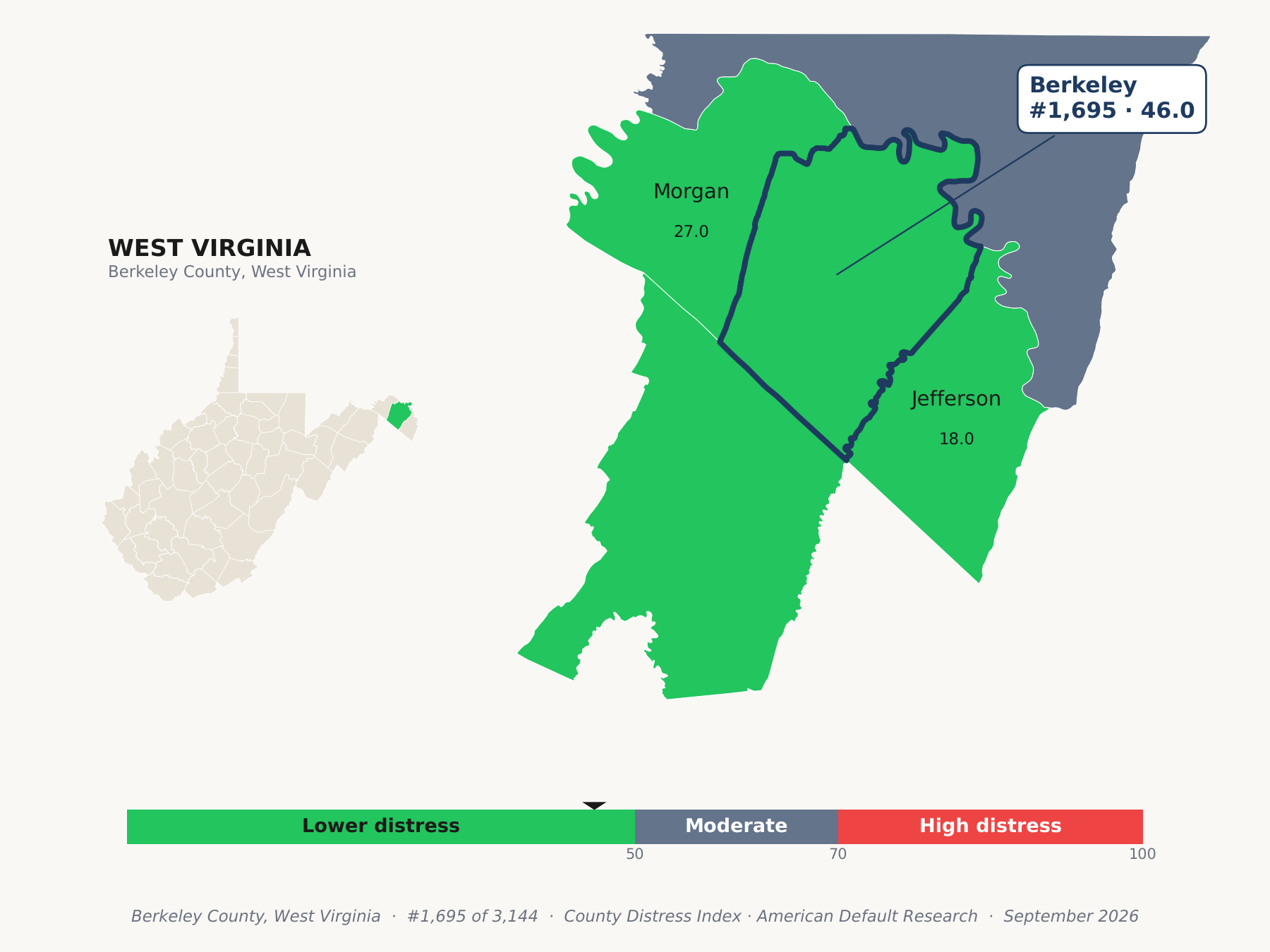 County Distress Index cluster map. Berkeley County, West Virginia and its neighbors colored by county distress score label.