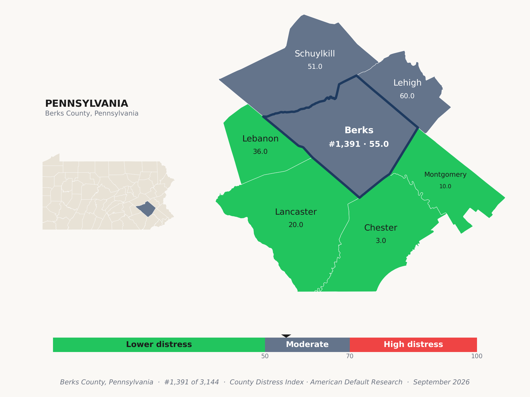 County Distress Index cluster map. Berks County, Pennsylvania and its neighbors colored by county distress score label.