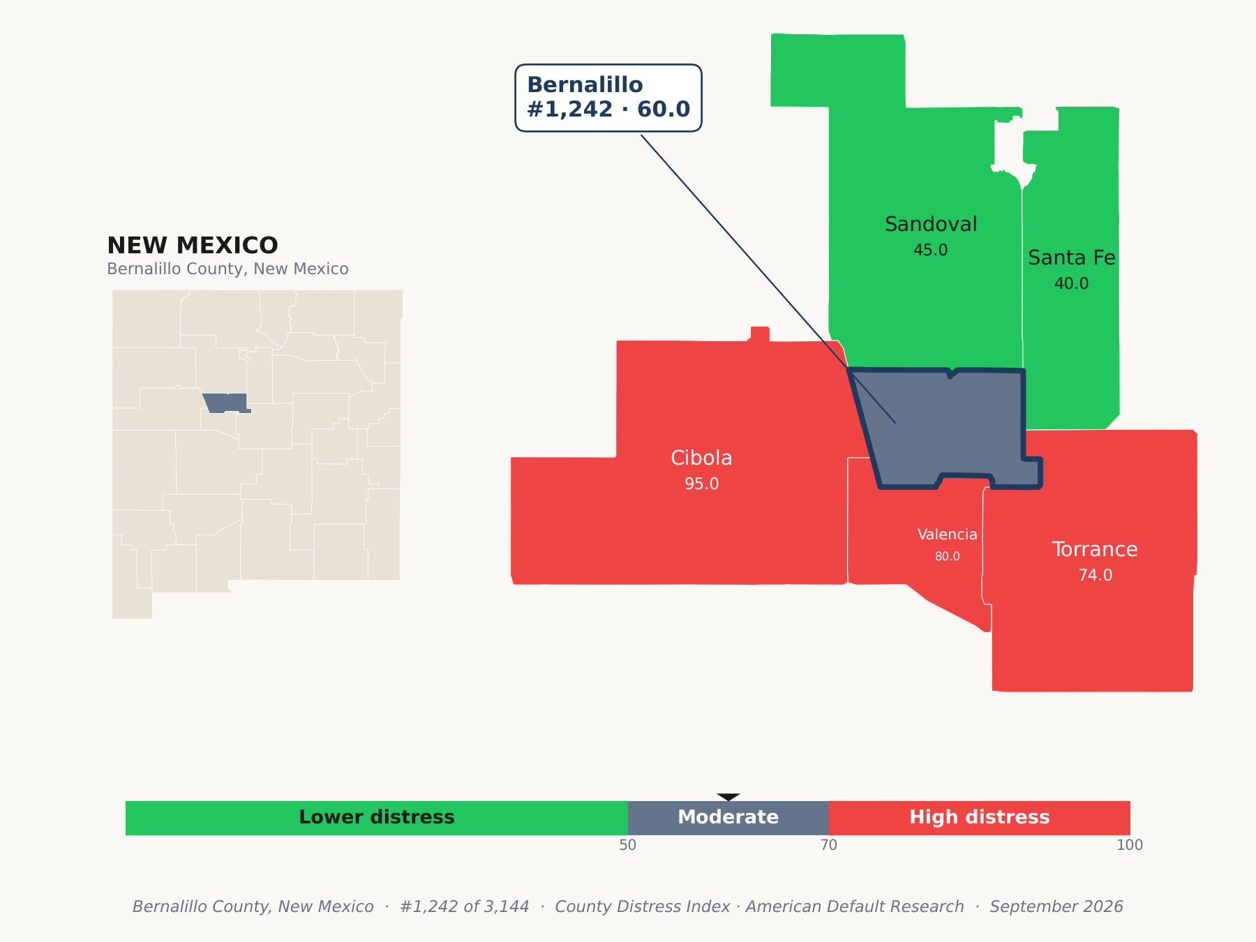County Distress Index cluster map. Bernalillo County, New Mexico and its neighbors colored by county distress score label.