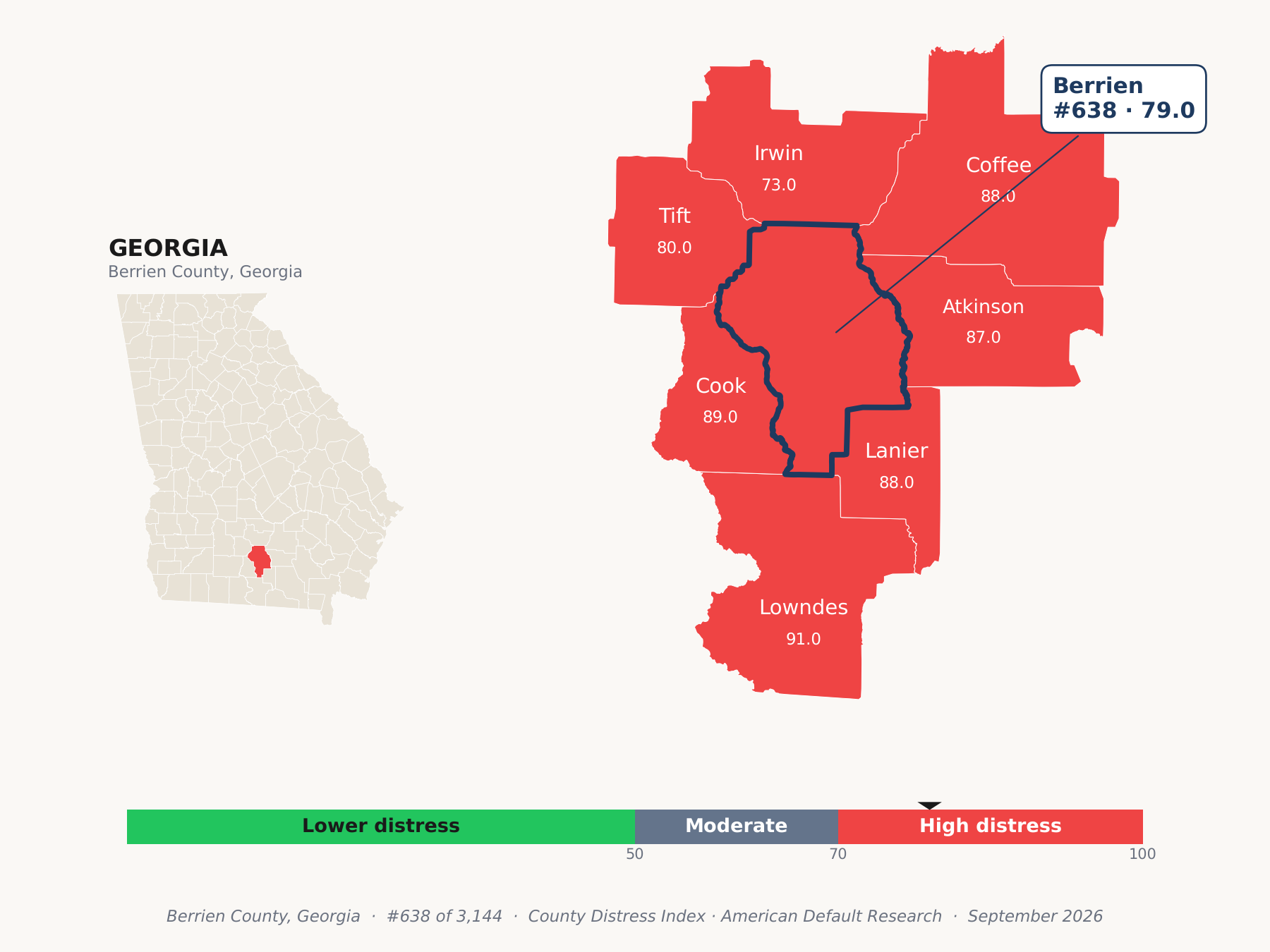 County Distress Index cluster map. Berrien County, Georgia and its neighbors colored by county distress score label.