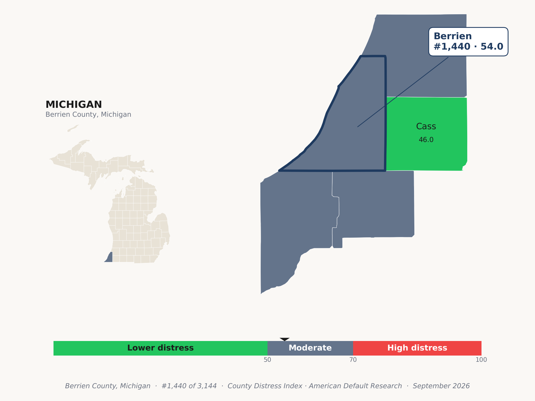 County Distress Index cluster map. Berrien County, Michigan and its neighbors colored by county distress score label.
