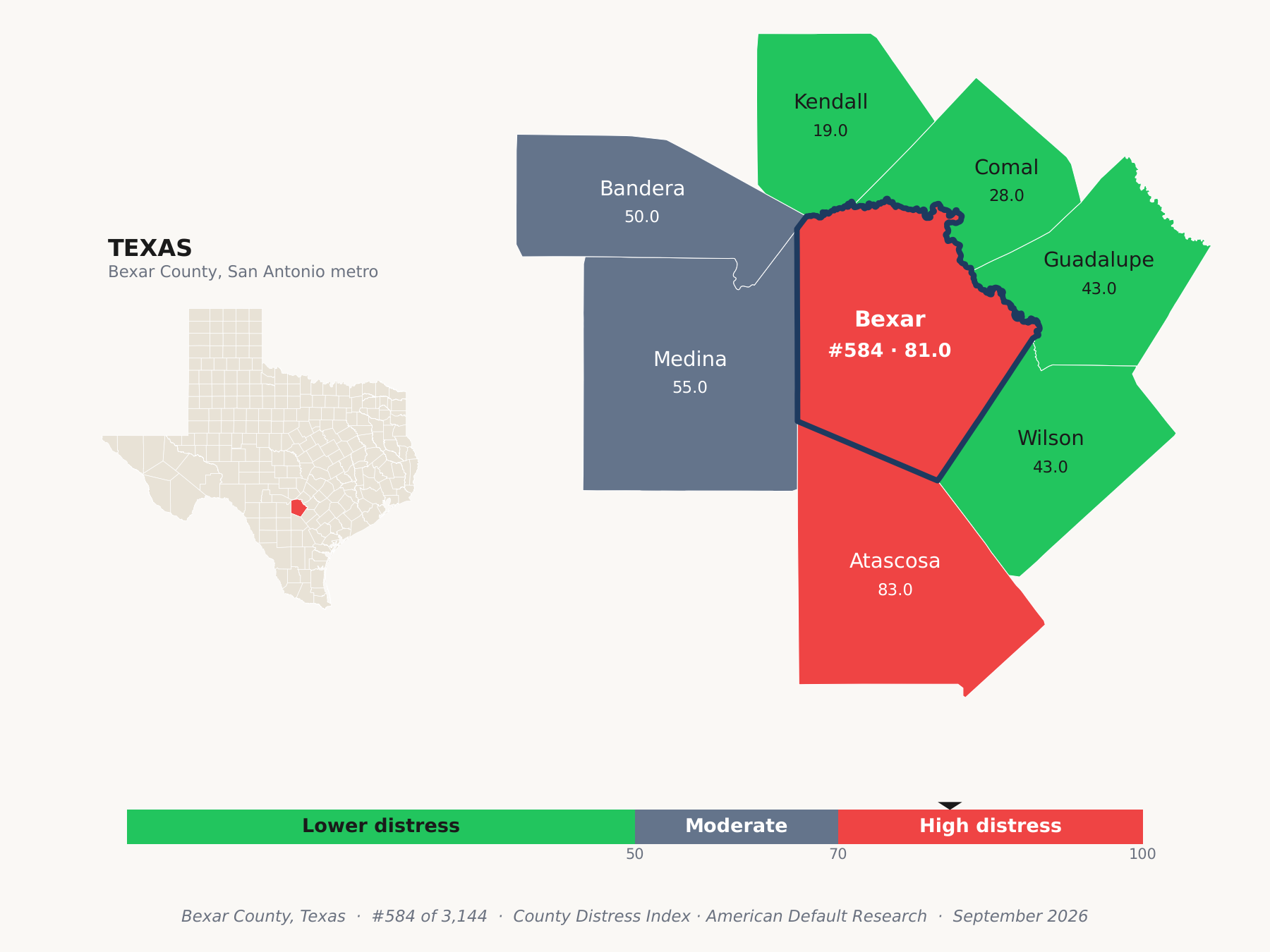 County Distress Index cluster map. Bexar County, Texas and its neighbors colored by county distress score label.