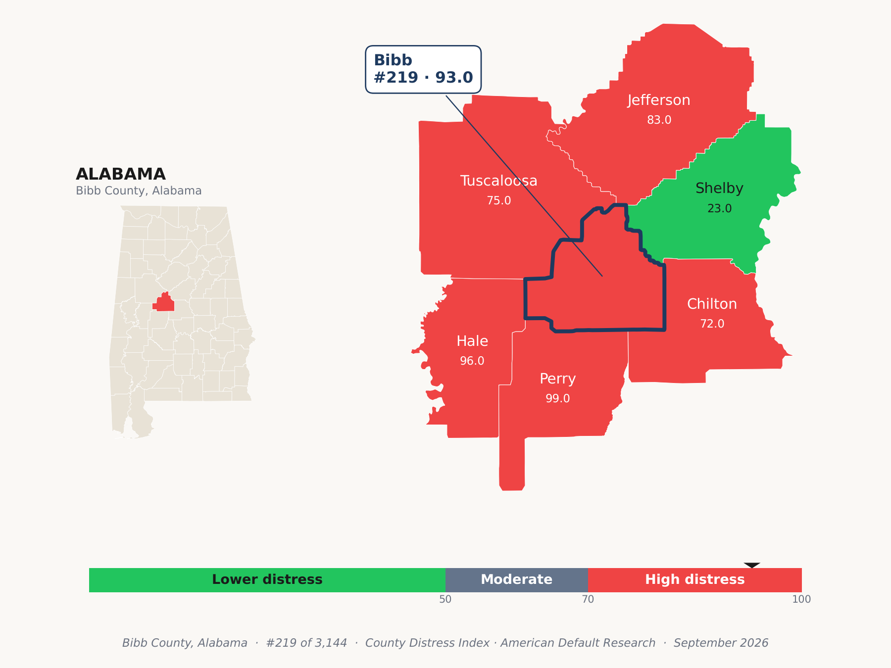 County Distress Index cluster map. Bibb County, Alabama and its neighbors colored by county distress score label.