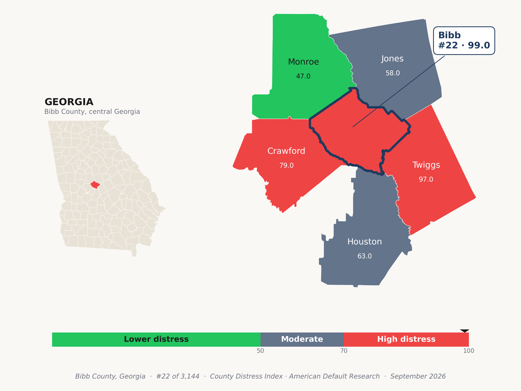 County Distress Index cluster map. Bibb County, Georgia and its neighbors colored by county distress score label.