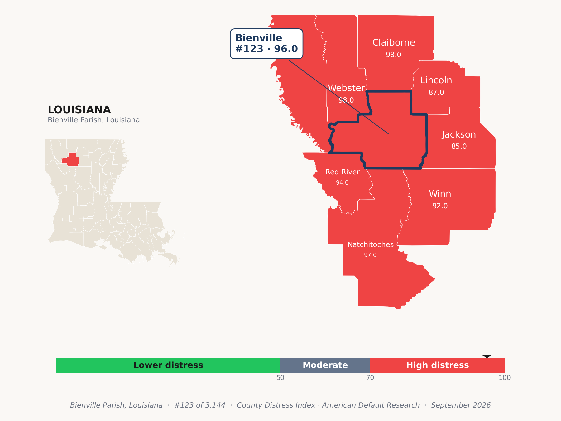 County Distress Index cluster map. Bienville Parish, Louisiana and its neighbors colored by county distress score label.