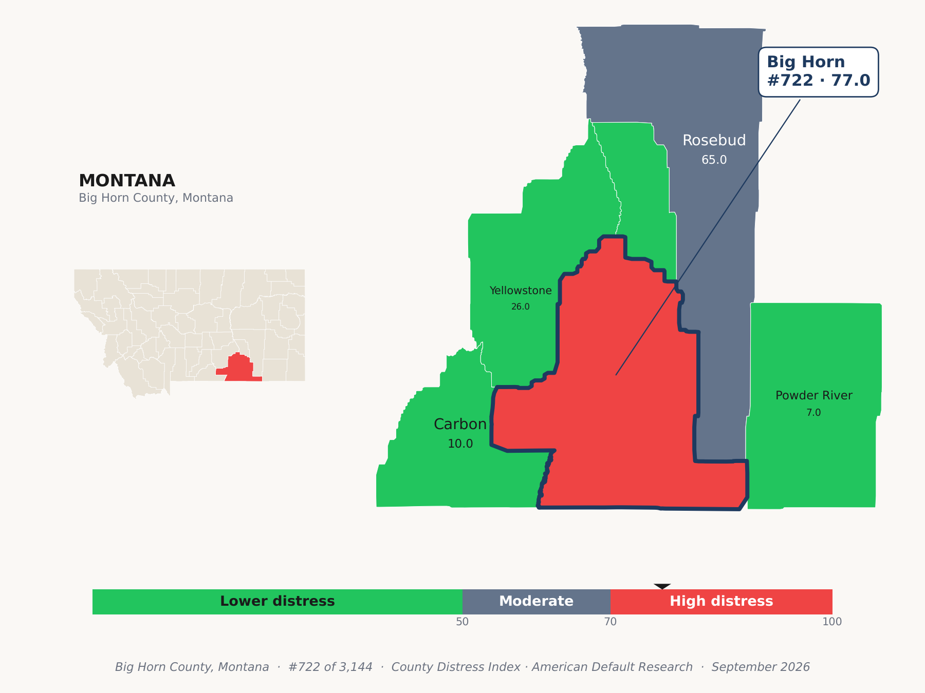 County Distress Index cluster map. Big Horn County, Montana and its neighbors colored by county distress score label.