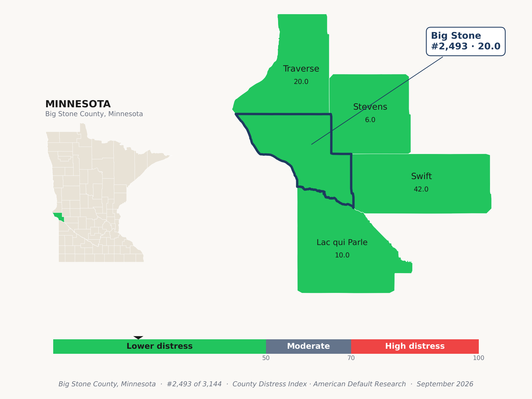 County Distress Index cluster map. Big Stone County, Minnesota and its neighbors colored by county distress score label.