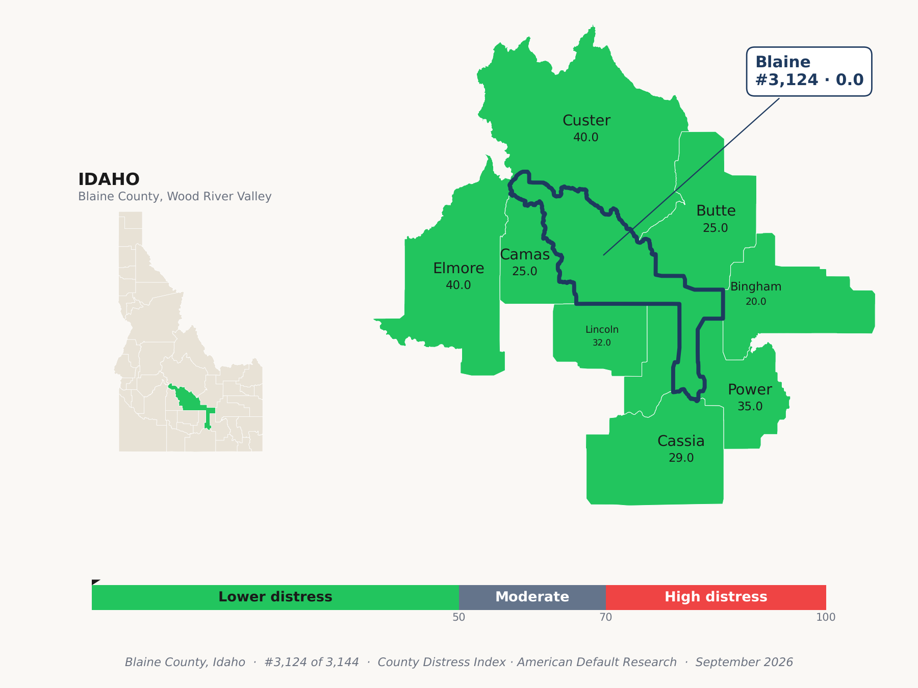 County Distress Index cluster map. Blaine County, Idaho and its neighbors colored by county distress score label.