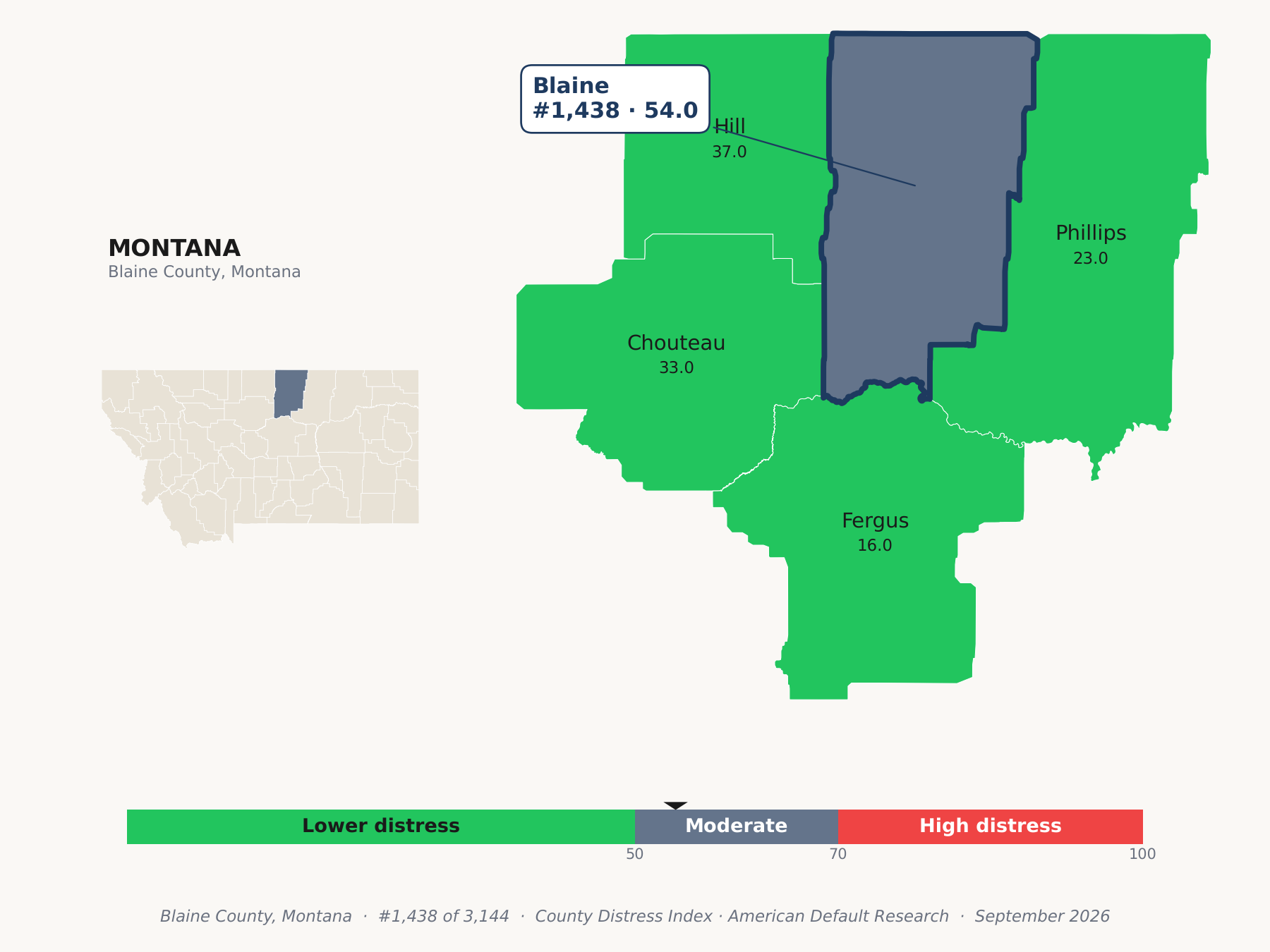 County Distress Index cluster map. Blaine County, Montana and its neighbors colored by county distress score label.