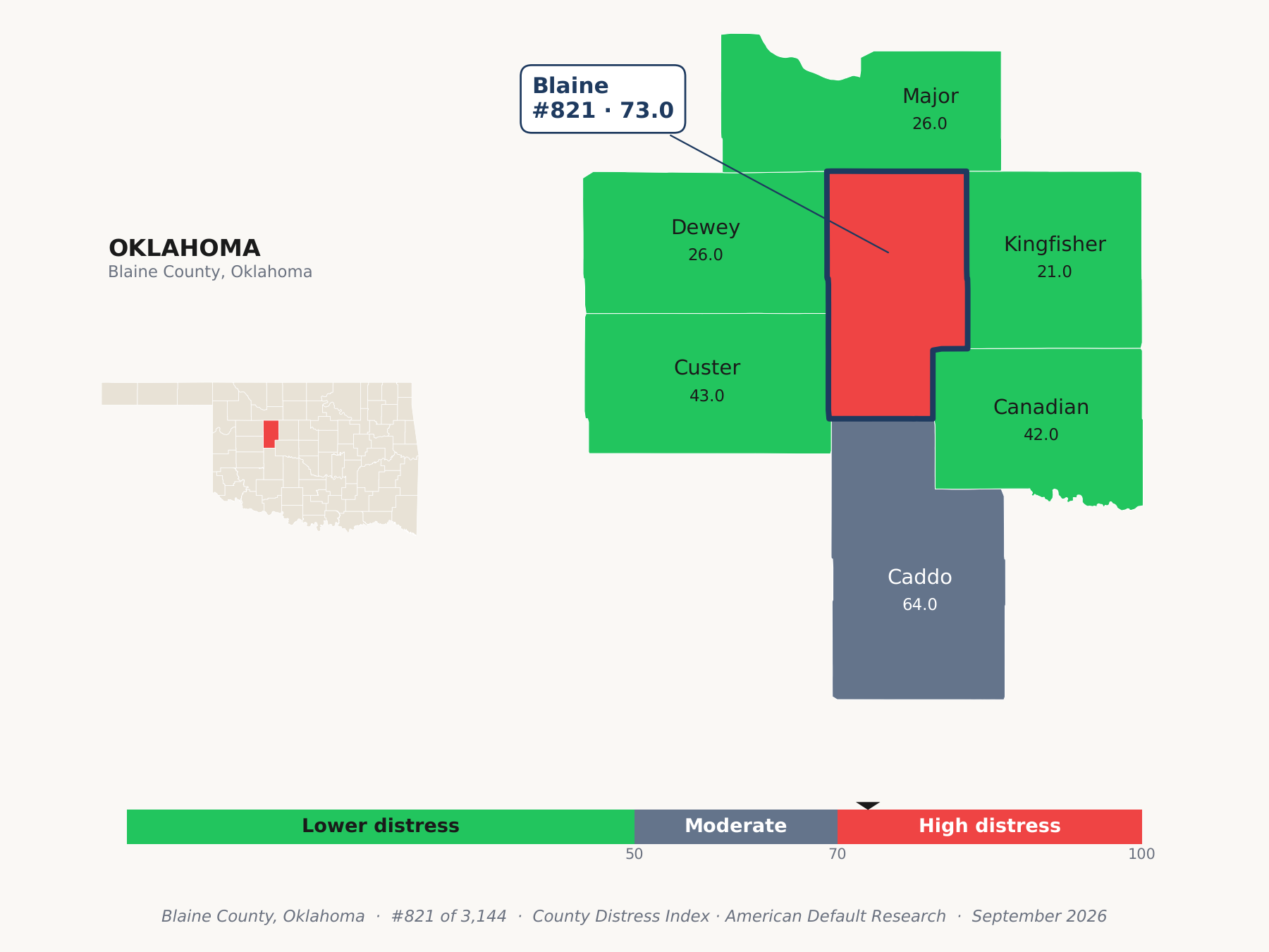 County Distress Index cluster map. Blaine County, Oklahoma and its neighbors colored by county distress score label.