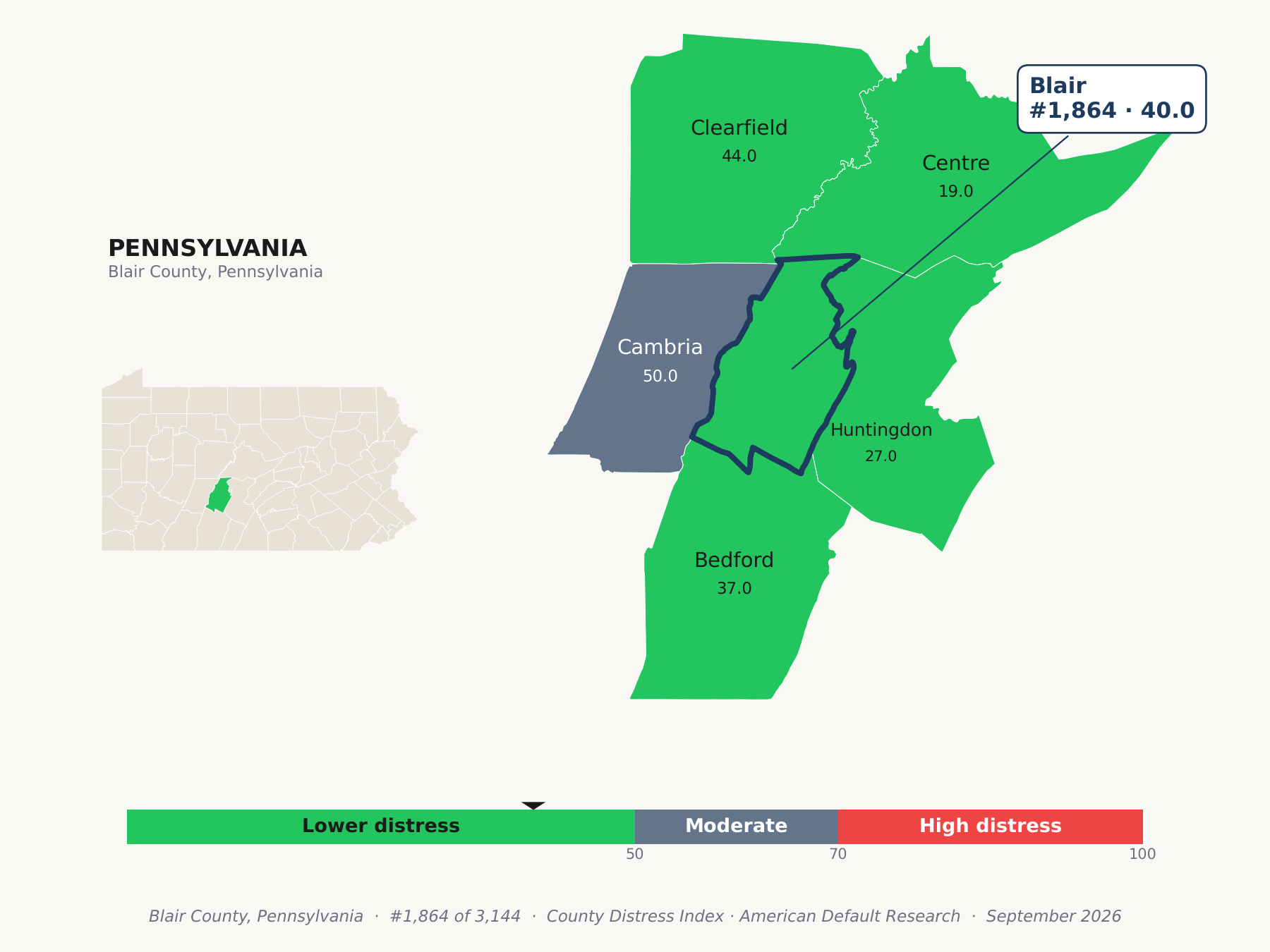 County Distress Index cluster map. Blair County, Pennsylvania and its neighbors colored by county distress score label.