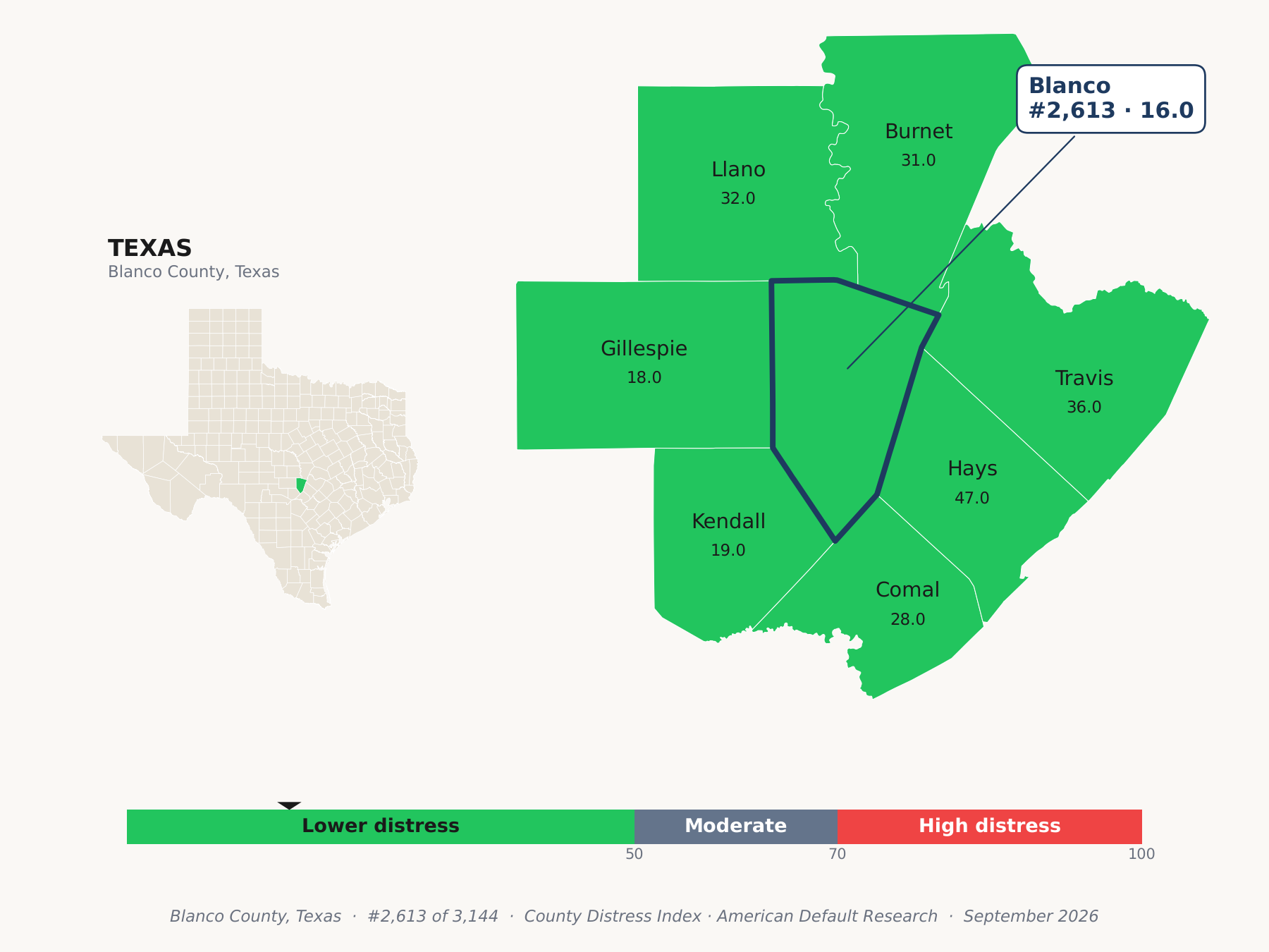 County Distress Index cluster map. Blanco County, Texas and its neighbors colored by county distress score label.