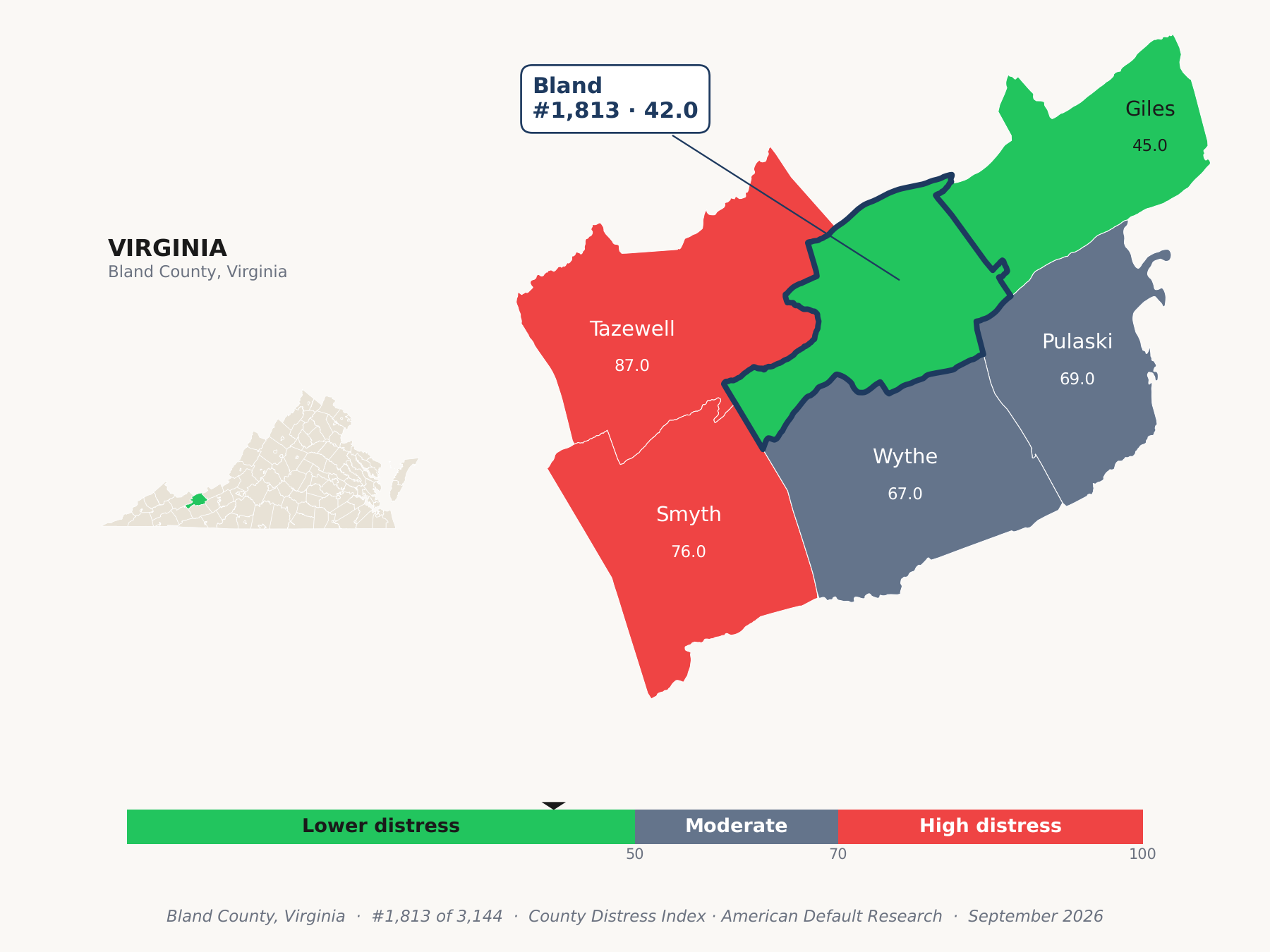 County Distress Index cluster map. Bland County, Virginia and its neighbors colored by county distress score label.
