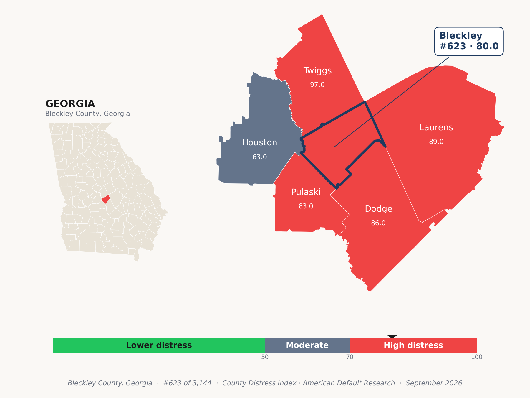 County Distress Index cluster map. Bleckley County, Georgia and its neighbors colored by county distress score label.
