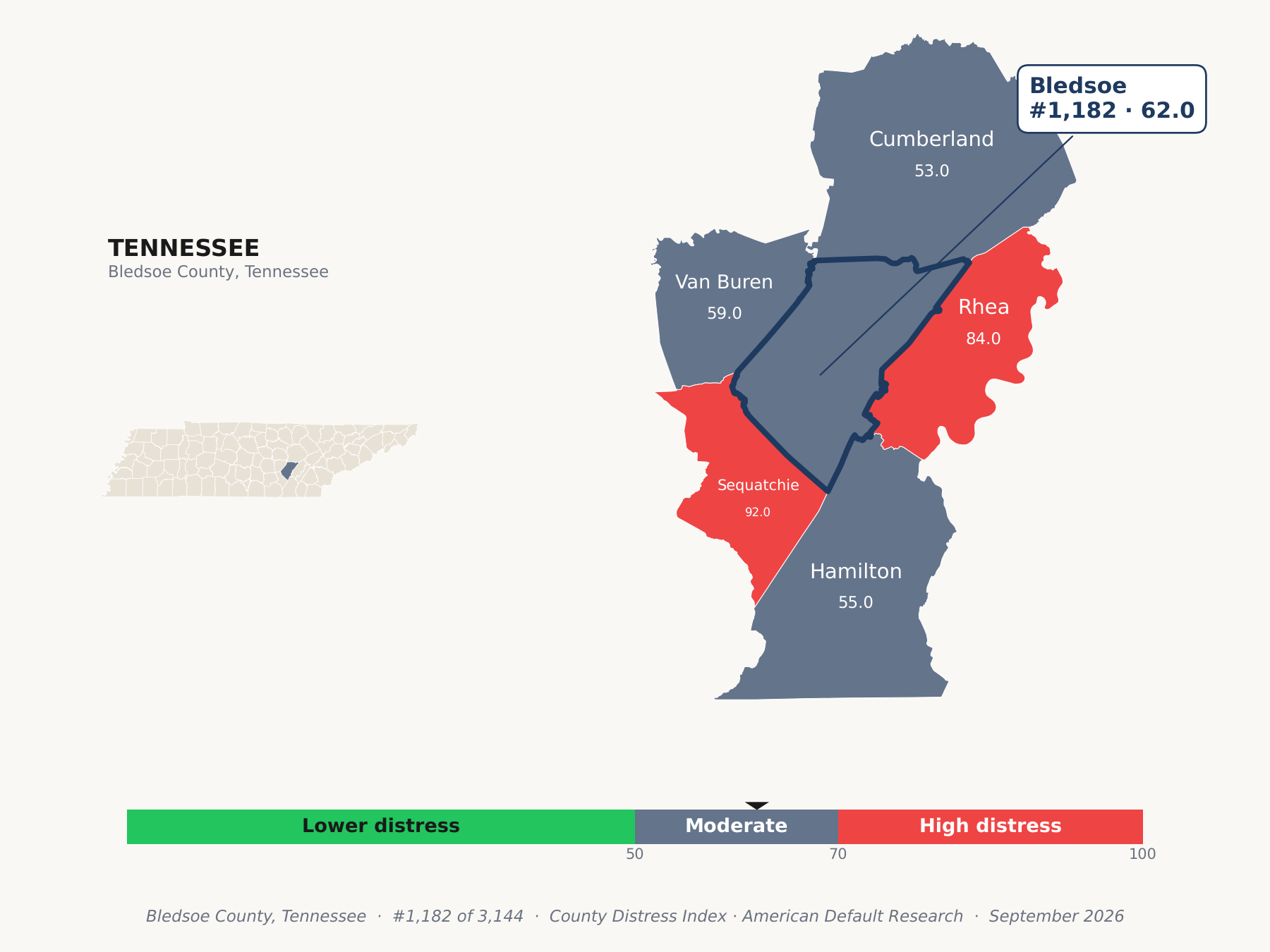 County Distress Index cluster map. Bledsoe County, Tennessee and its neighbors colored by county distress score label.