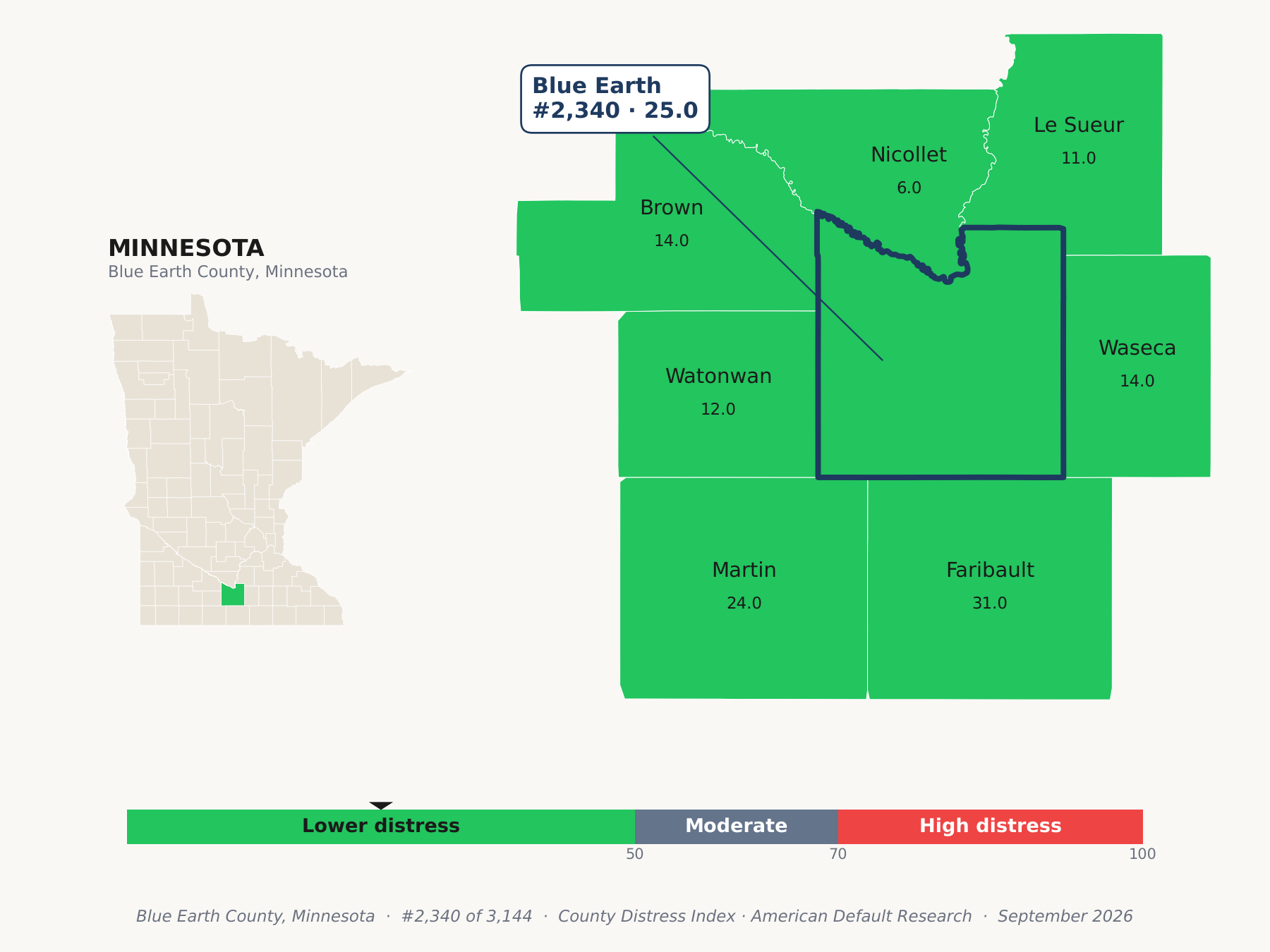 County Distress Index cluster map. Blue Earth County, Minnesota and its neighbors colored by county distress score label.
