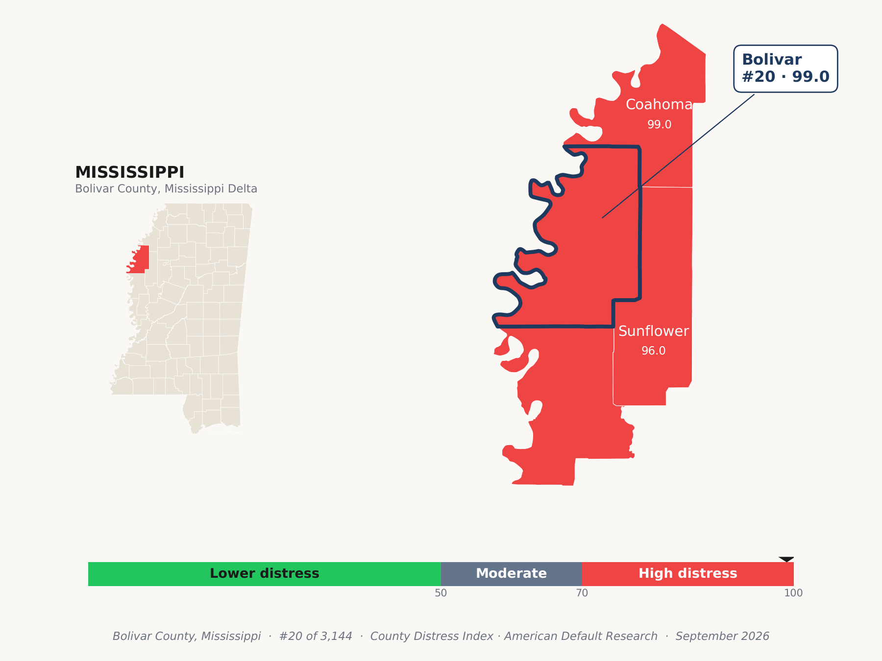 County Distress Index cluster map. Bolivar County, Mississippi and its neighbors colored by county distress score label.