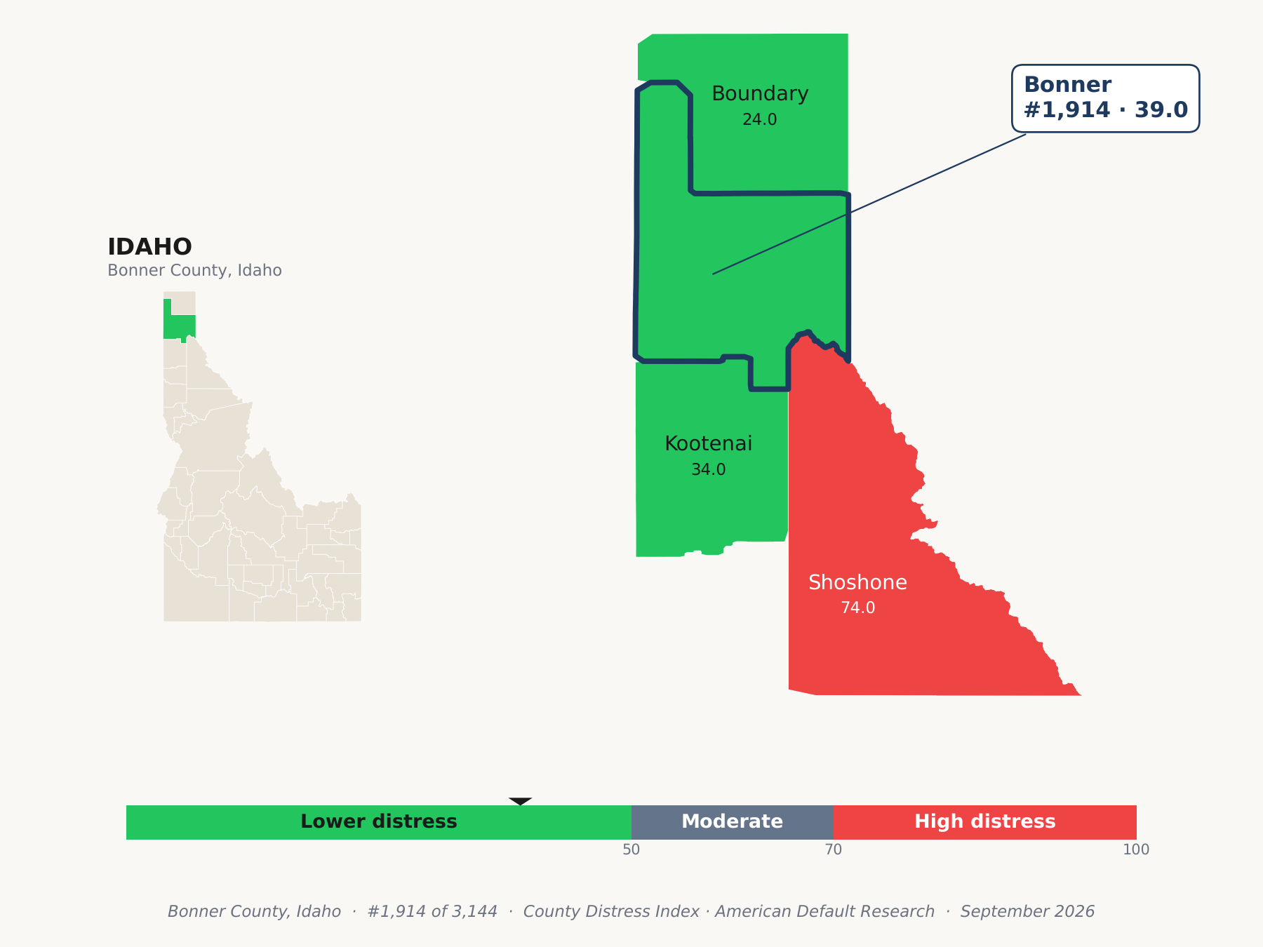 County Distress Index cluster map. Bonner County, Idaho and its neighbors colored by county distress score label.