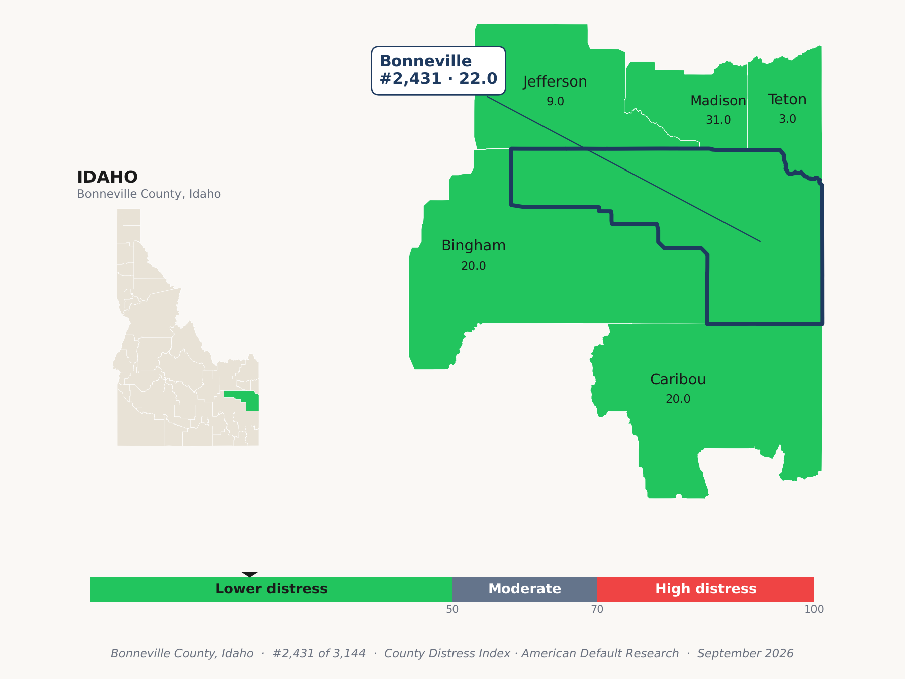 County Distress Index cluster map. Bonneville County, Idaho and its neighbors colored by county distress score label.