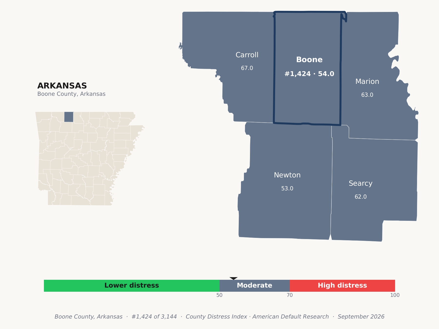 County Distress Index cluster map. Boone County, Arkansas and its neighbors colored by county distress score label.