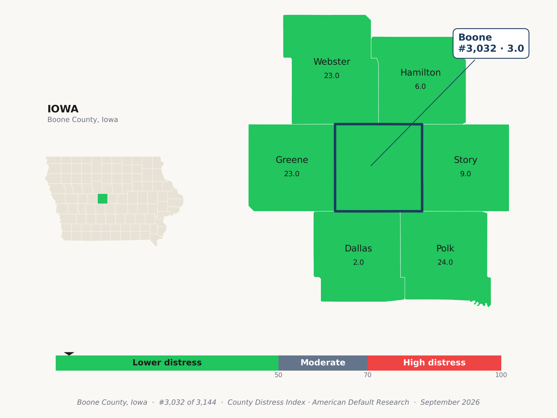 County Distress Index cluster map. Boone County, Iowa and its neighbors colored by county distress score label.