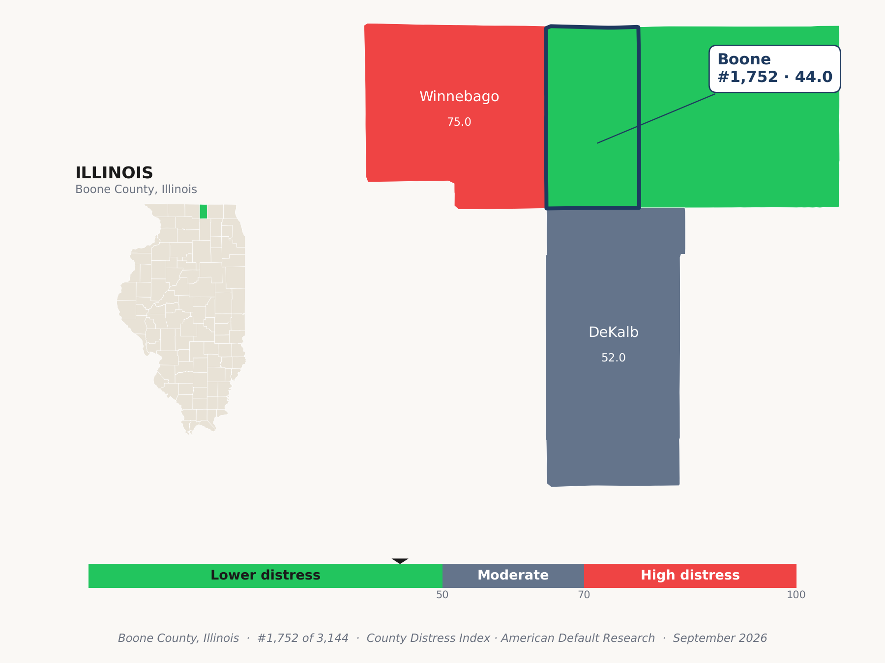 County Distress Index cluster map. Boone County, Illinois and its neighbors colored by county distress score label.