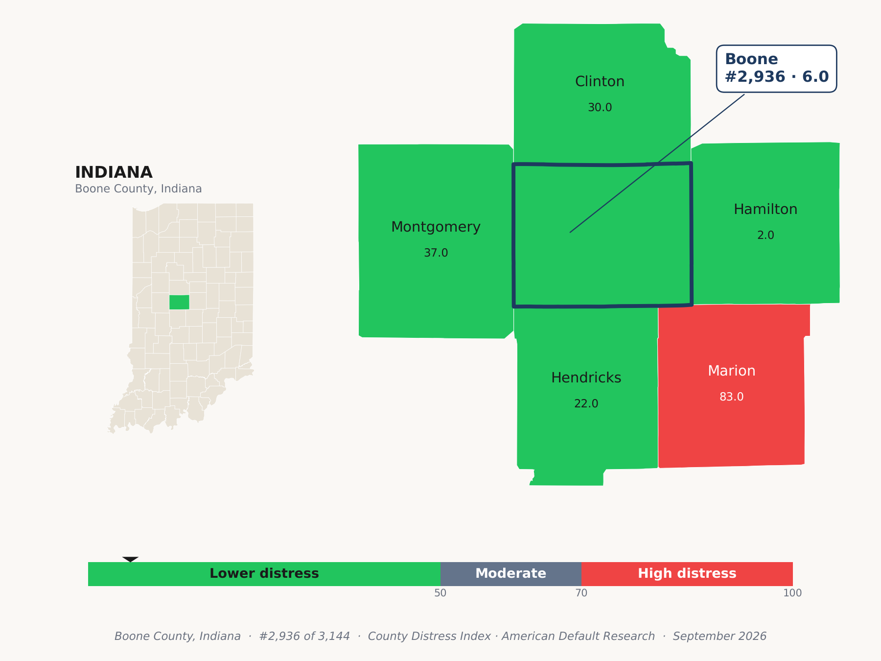 County Distress Index cluster map. Boone County, Indiana and its neighbors colored by county distress score label.
