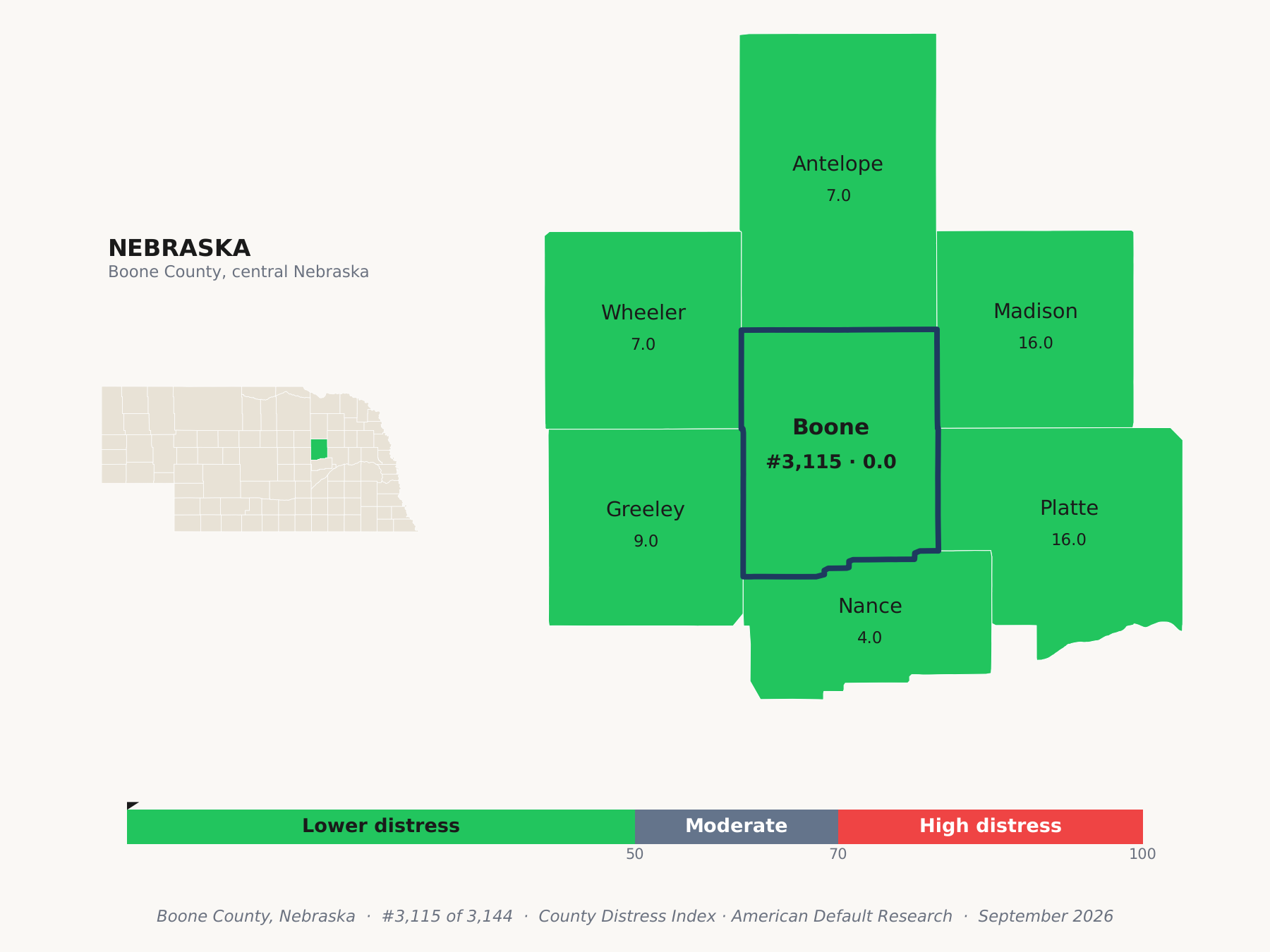 County Distress Index cluster map. Boone County, Nebraska and its neighbors colored by county distress score label.