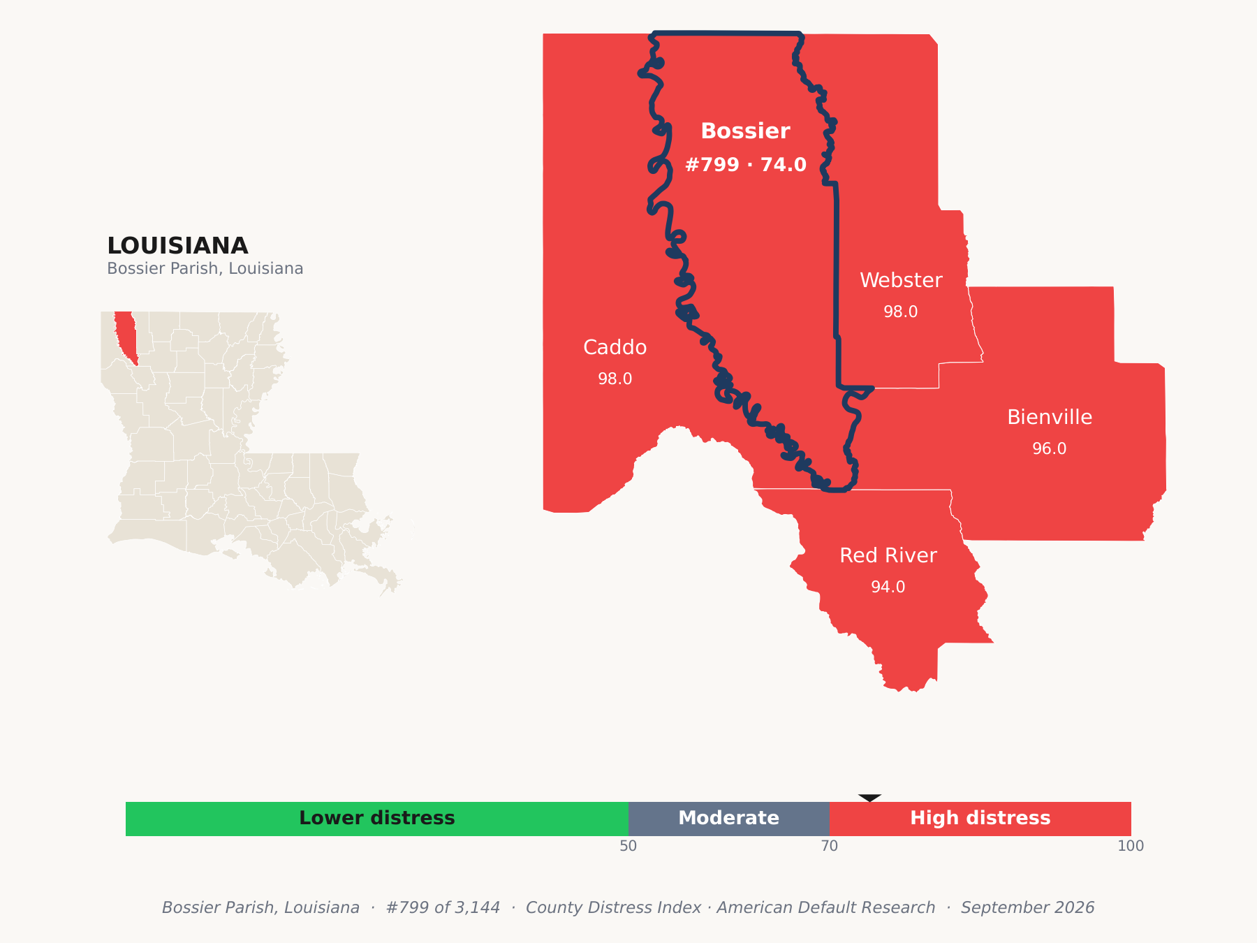 County Distress Index cluster map. Bossier Parish, Louisiana and its neighbors colored by county distress score label.