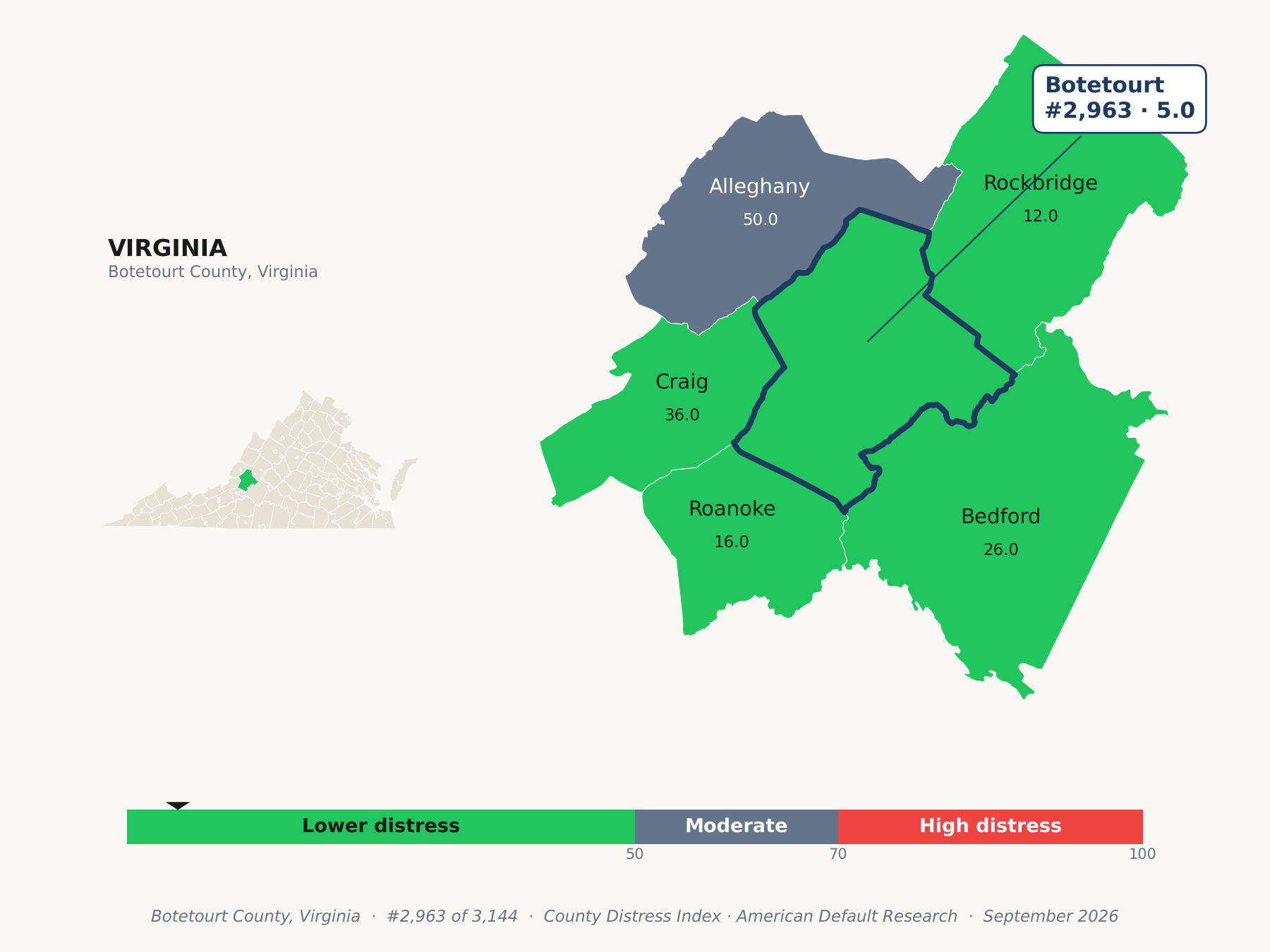 County Distress Index cluster map. Botetourt County, Virginia and its neighbors colored by county distress score label.