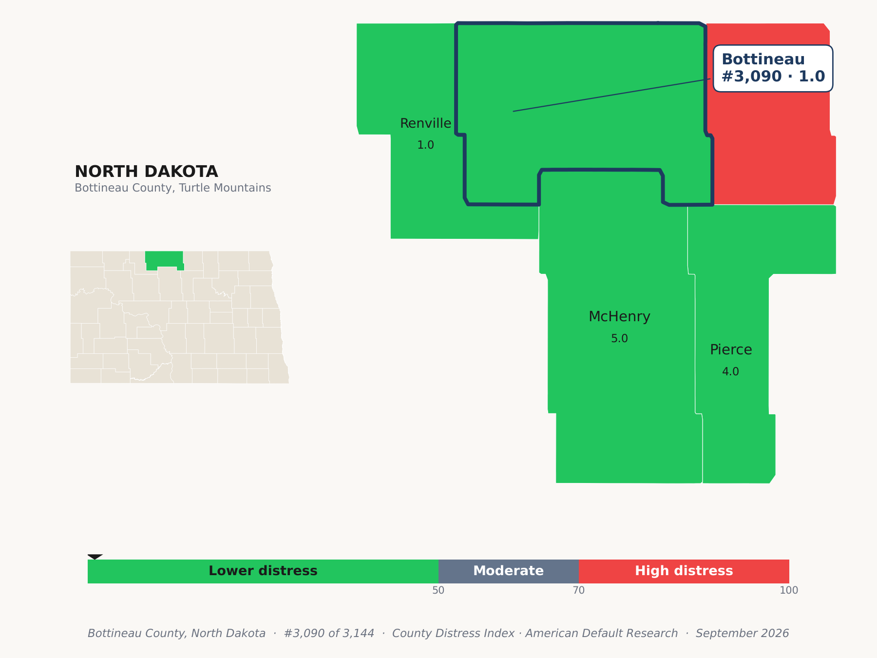 County Distress Index cluster map. Bottineau County, North Dakota and its neighbors colored by county distress score label.