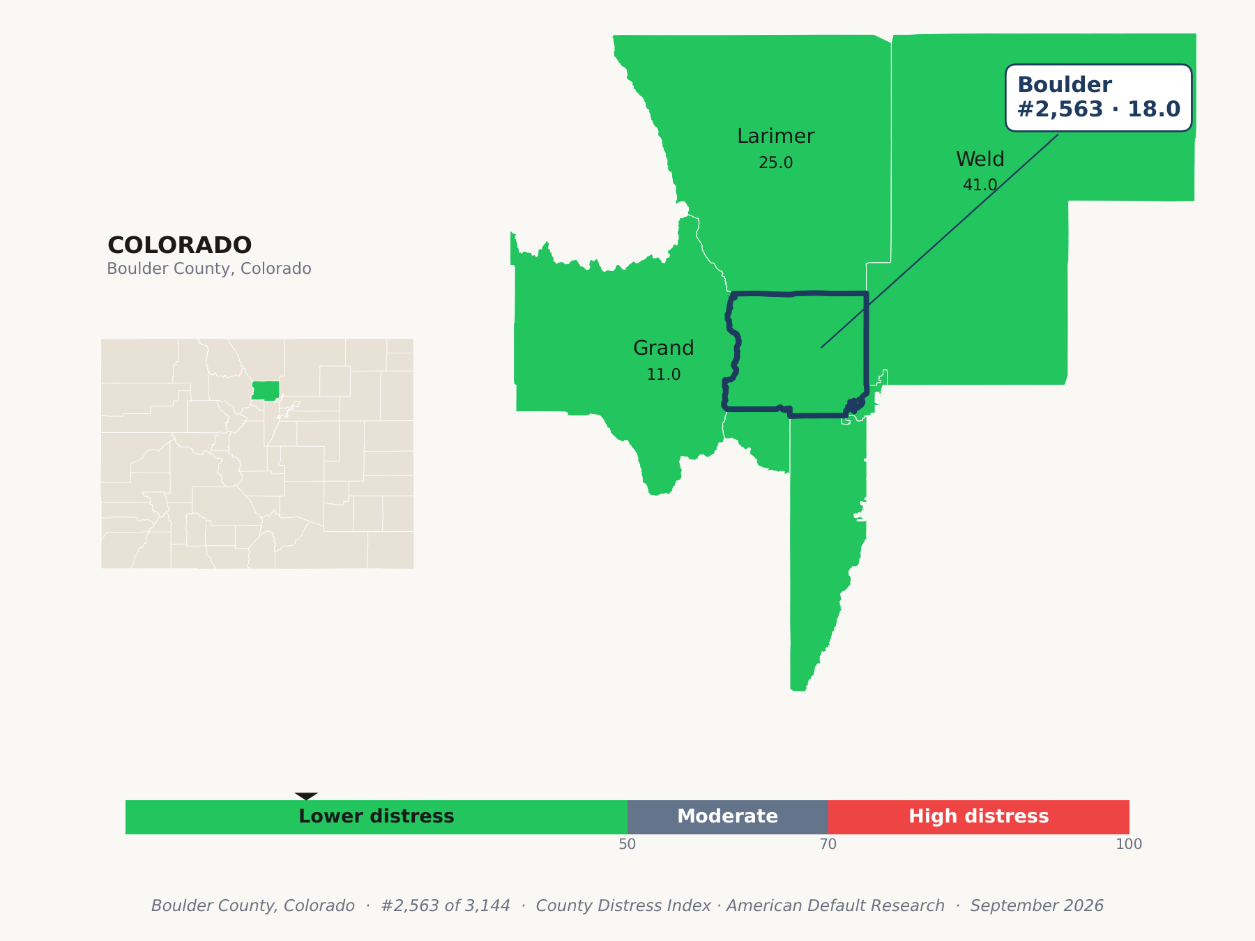 County Distress Index cluster map. Boulder County, Colorado and its neighbors colored by county distress score label.