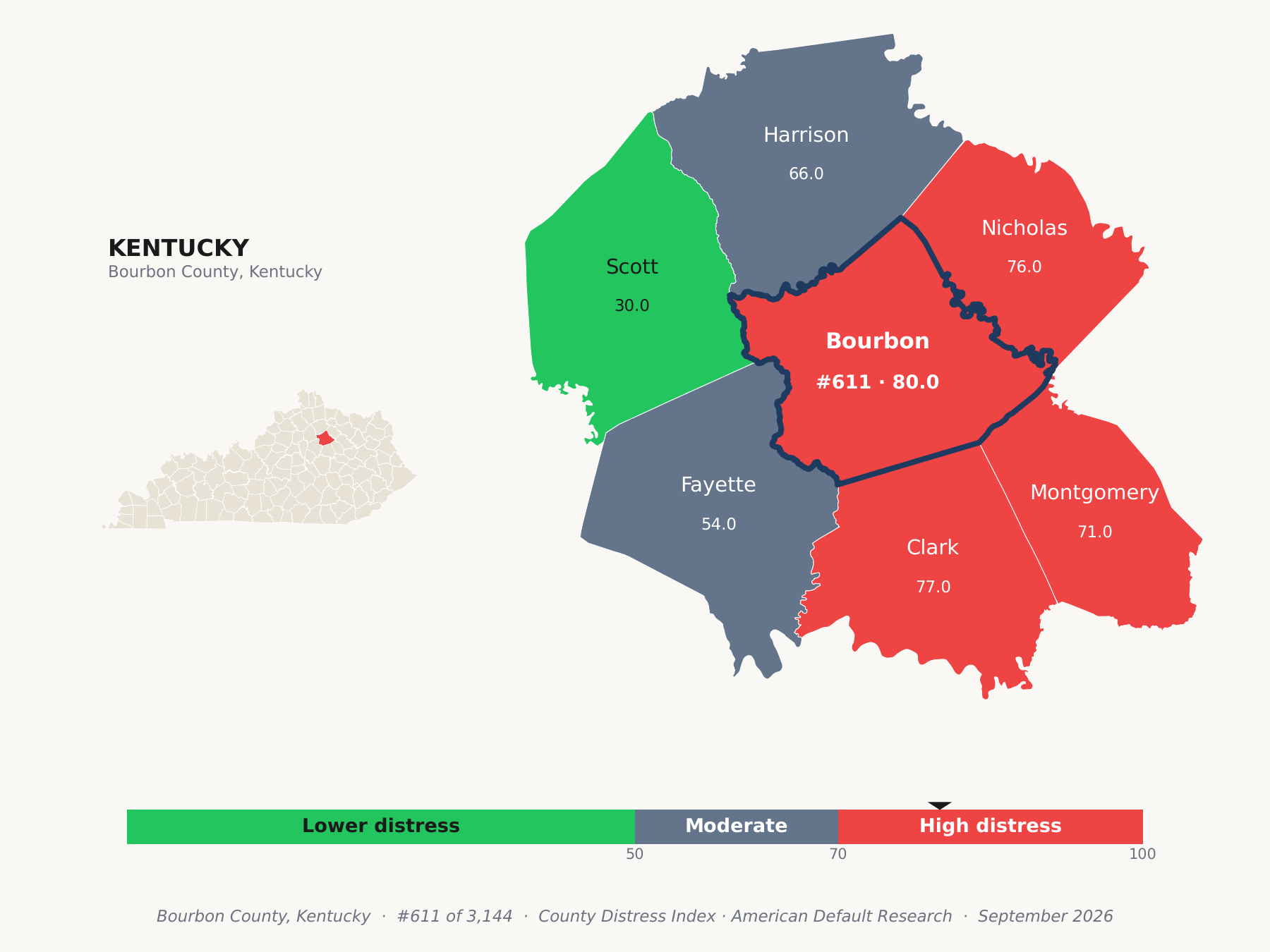 County Distress Index cluster map. Bourbon County, Kentucky and its neighbors colored by county distress score label.
