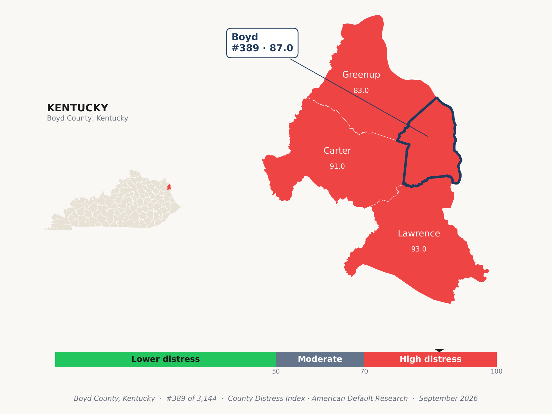 County Distress Index cluster map. Boyd County, Kentucky and its neighbors colored by county distress score label.