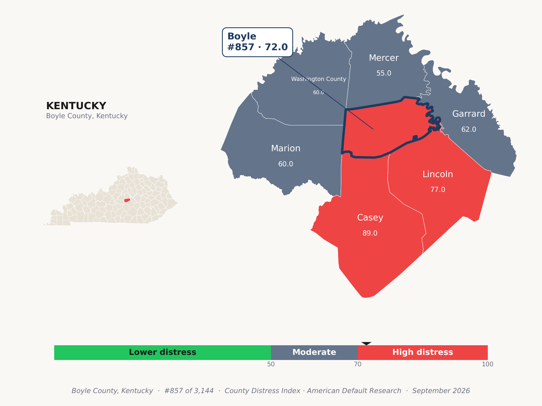 County Distress Index cluster map. Boyle County, Kentucky and its neighbors colored by county distress score label.