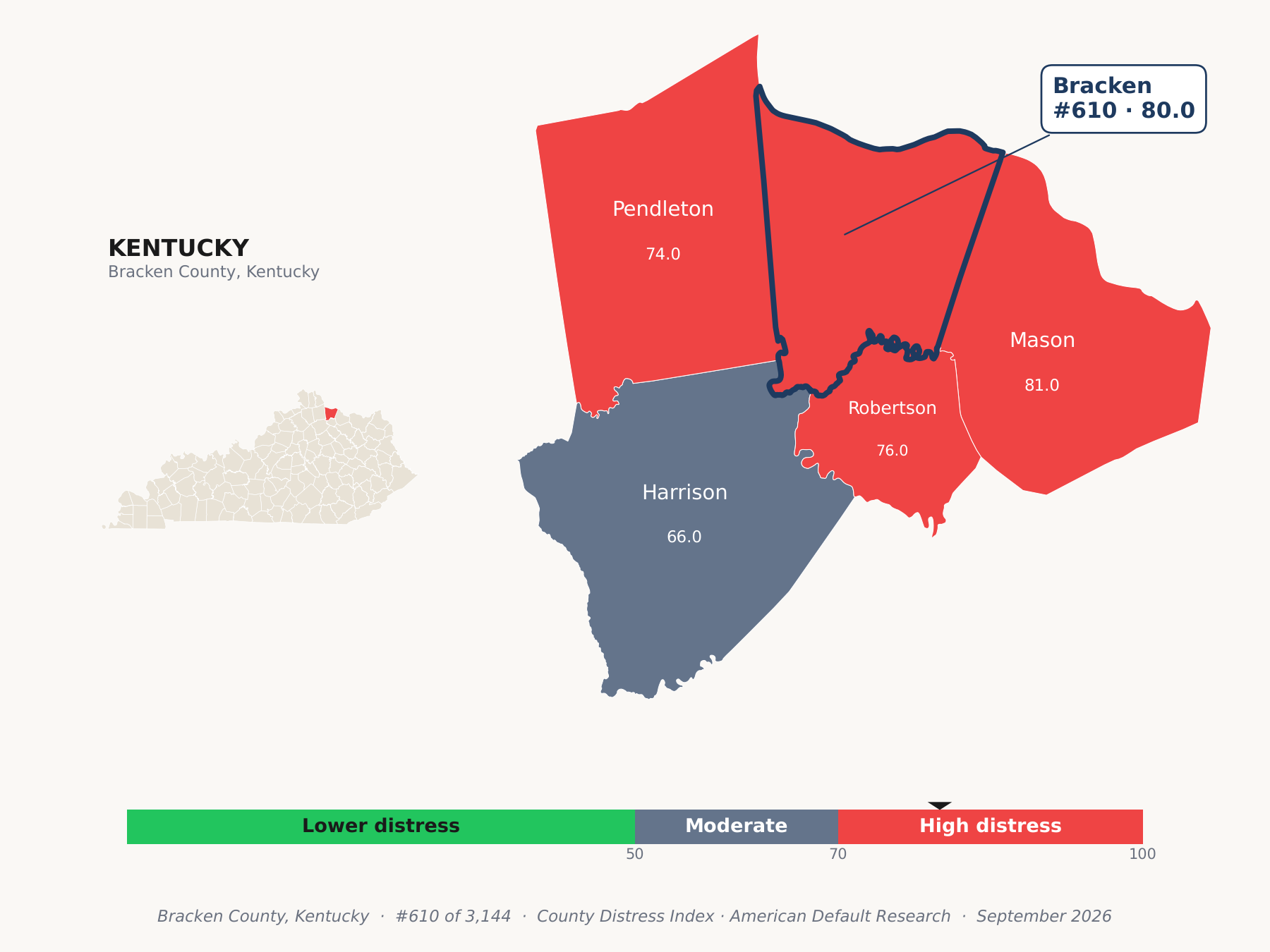 County Distress Index cluster map. Bracken County, Kentucky and its neighbors colored by county distress score label.