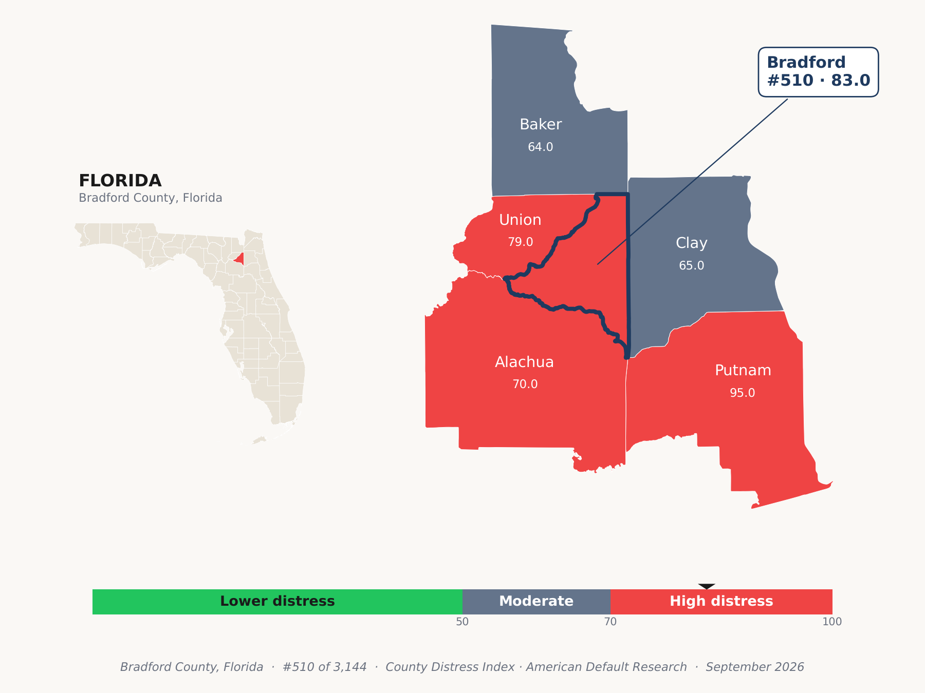 County Distress Index cluster map. Bradford County, Florida and its neighbors colored by county distress score label.