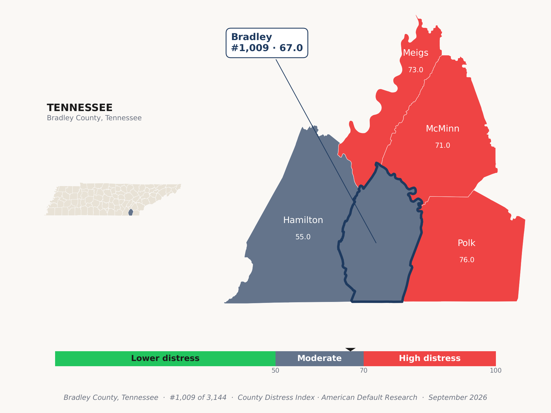County Distress Index cluster map. Bradley County, Tennessee and its neighbors colored by county distress score label.