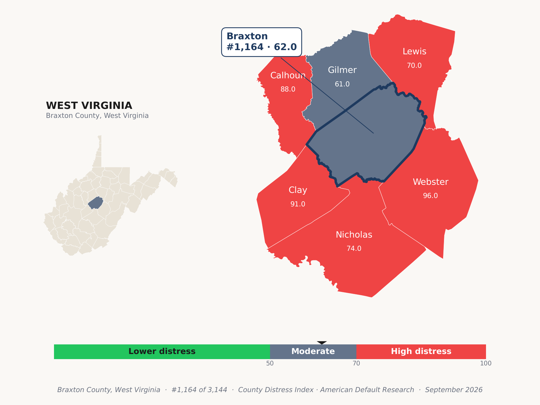 County Distress Index cluster map. Braxton County, West Virginia and its neighbors colored by county distress score label.