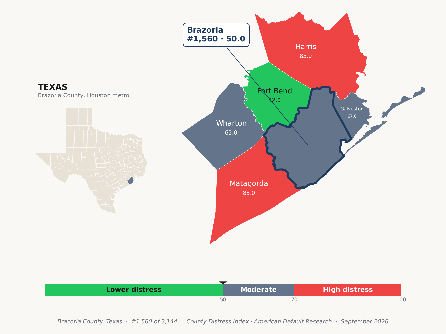 County Distress Index cluster map. Brazoria County, Texas and its neighbors colored by county distress score label.