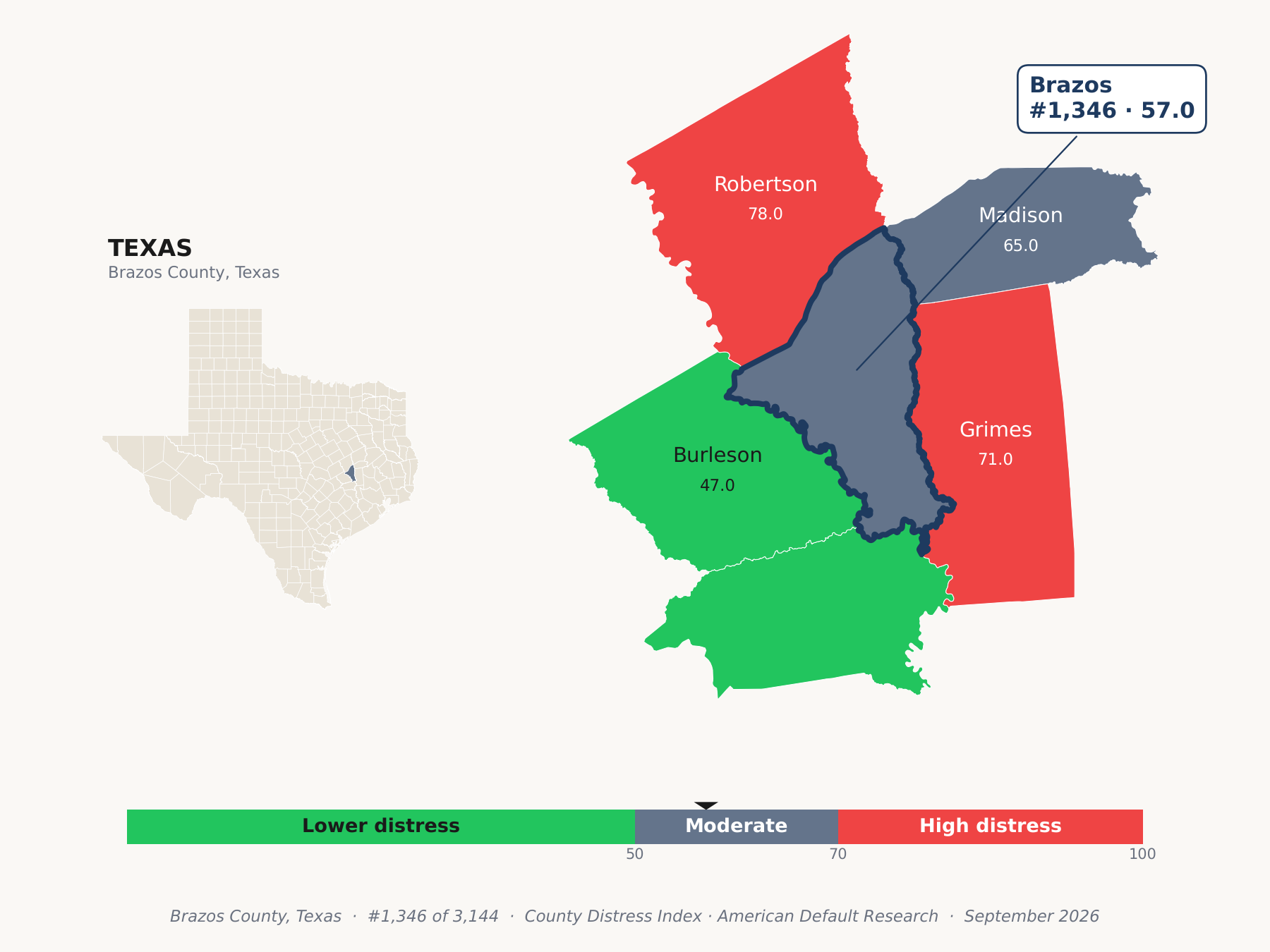County Distress Index cluster map. Brazos County, Texas and its neighbors colored by county distress score label.