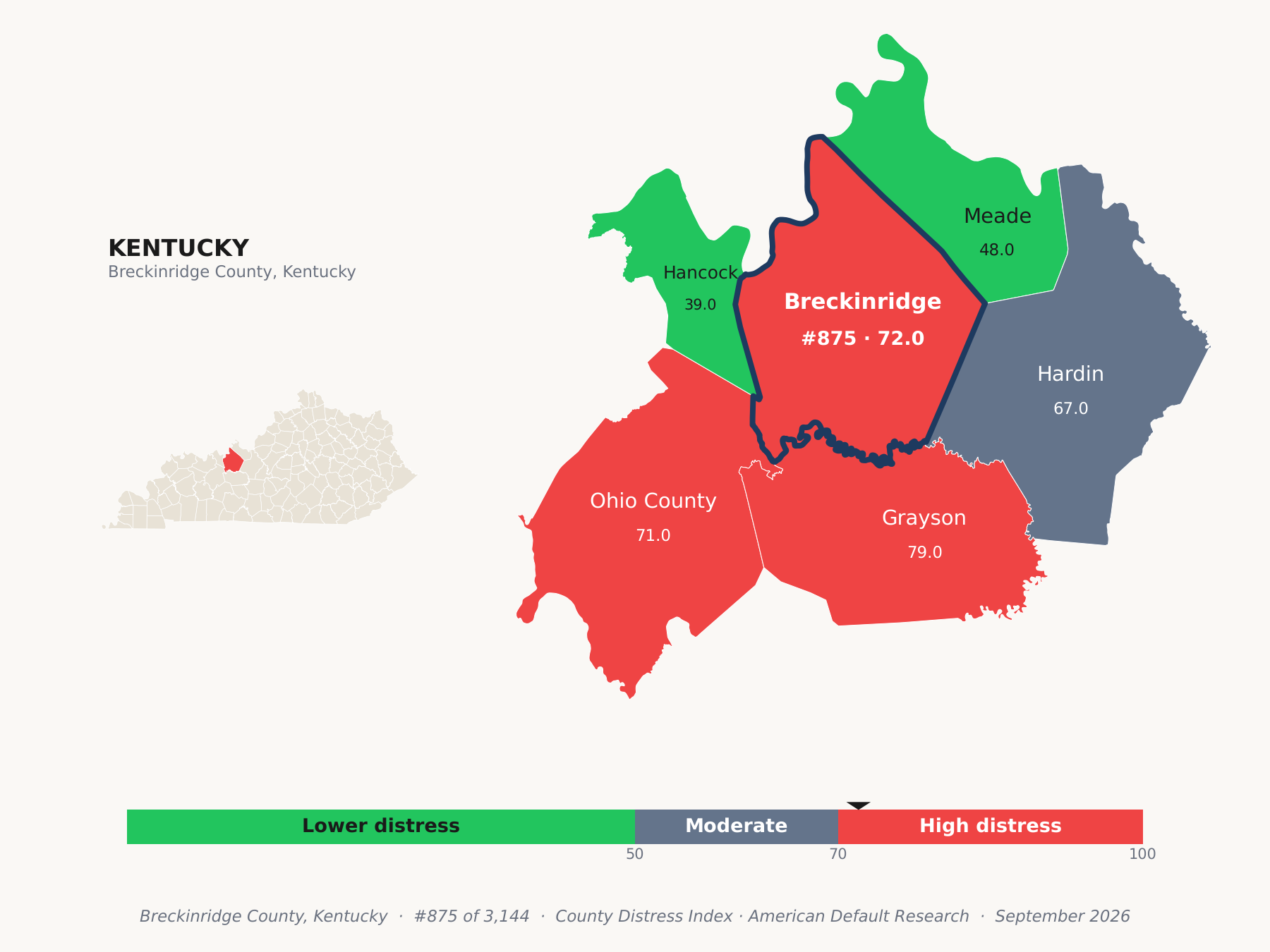 County Distress Index cluster map. Breckinridge County, Kentucky and its neighbors colored by county distress score label.