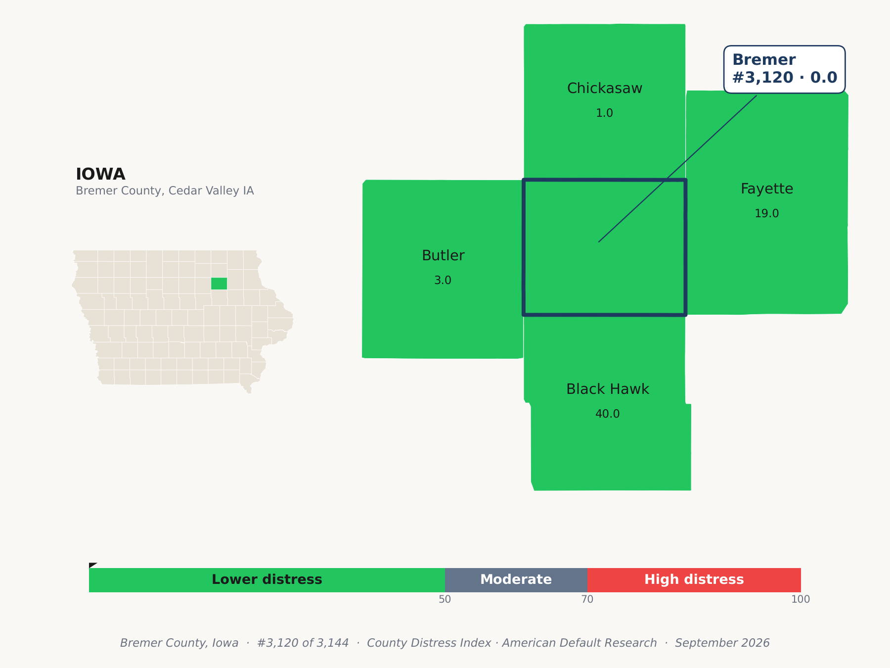 County Distress Index cluster map. Bremer County, Iowa and its neighbors colored by county distress score label.