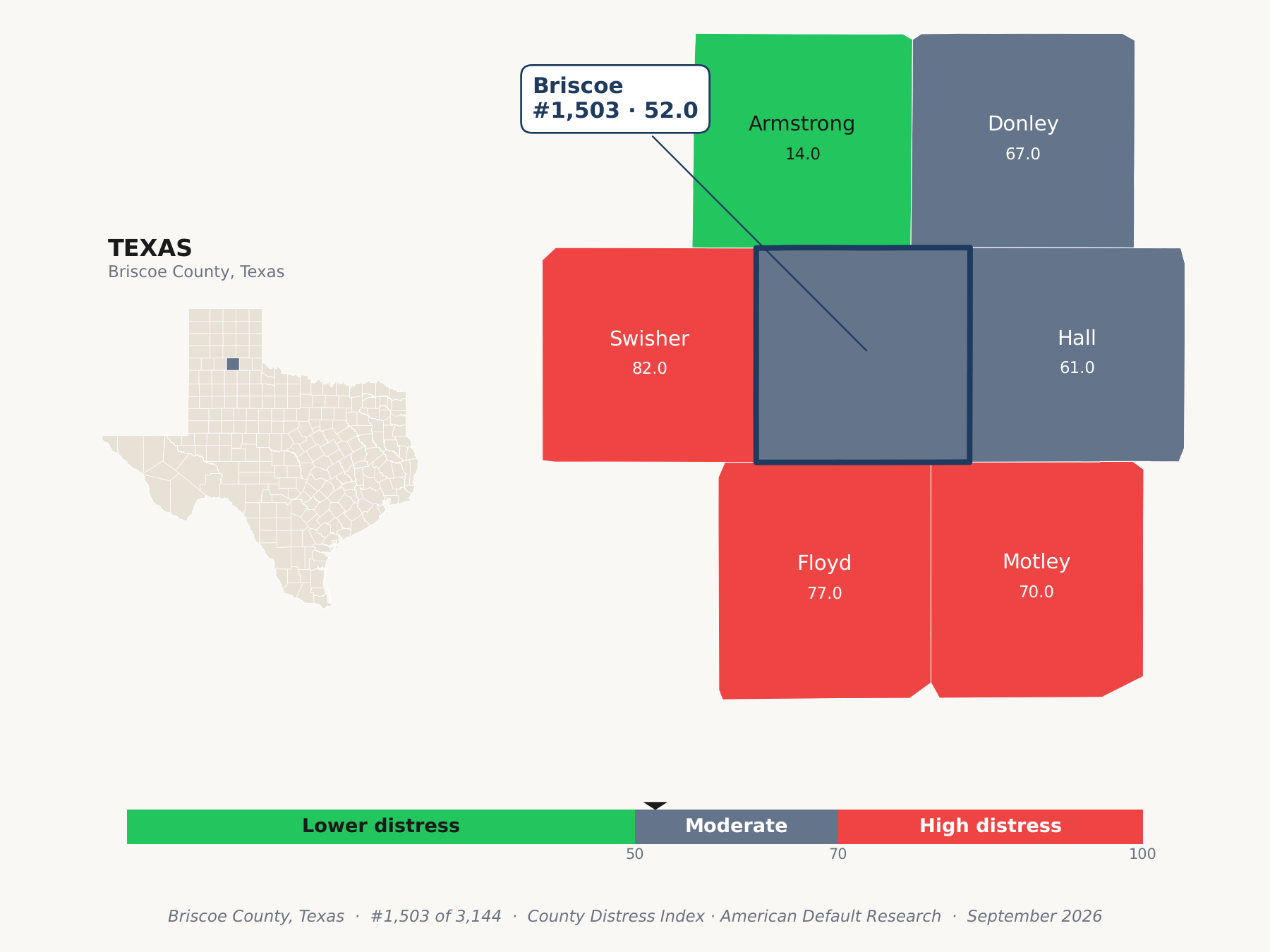 County Distress Index cluster map. Briscoe County, Texas and its neighbors colored by county distress score label.