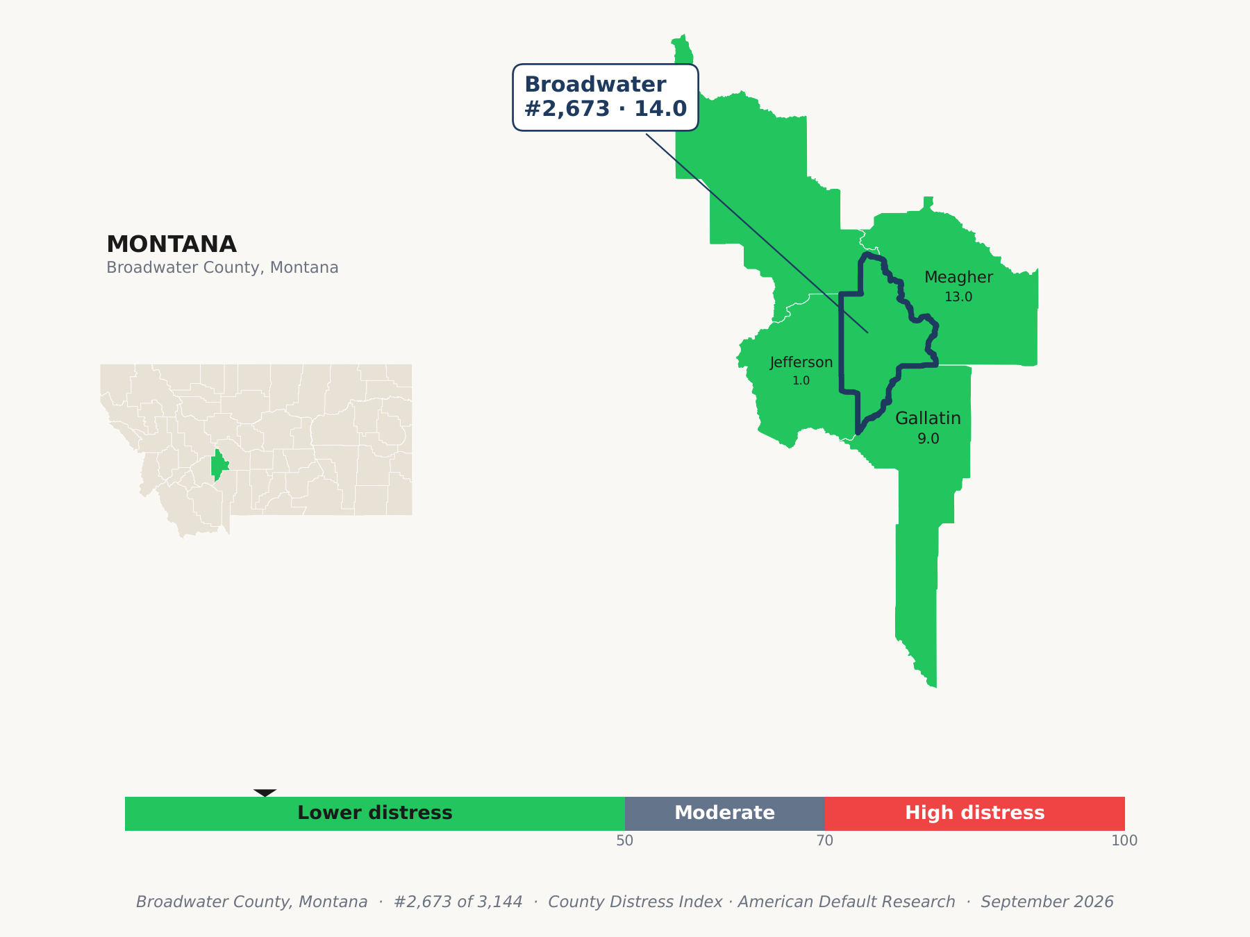 County Distress Index cluster map. Broadwater County, Montana and its neighbors colored by county distress score label.